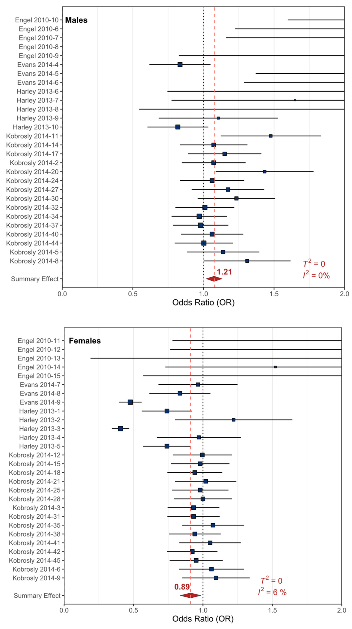 Ijerph 17 02361 g005