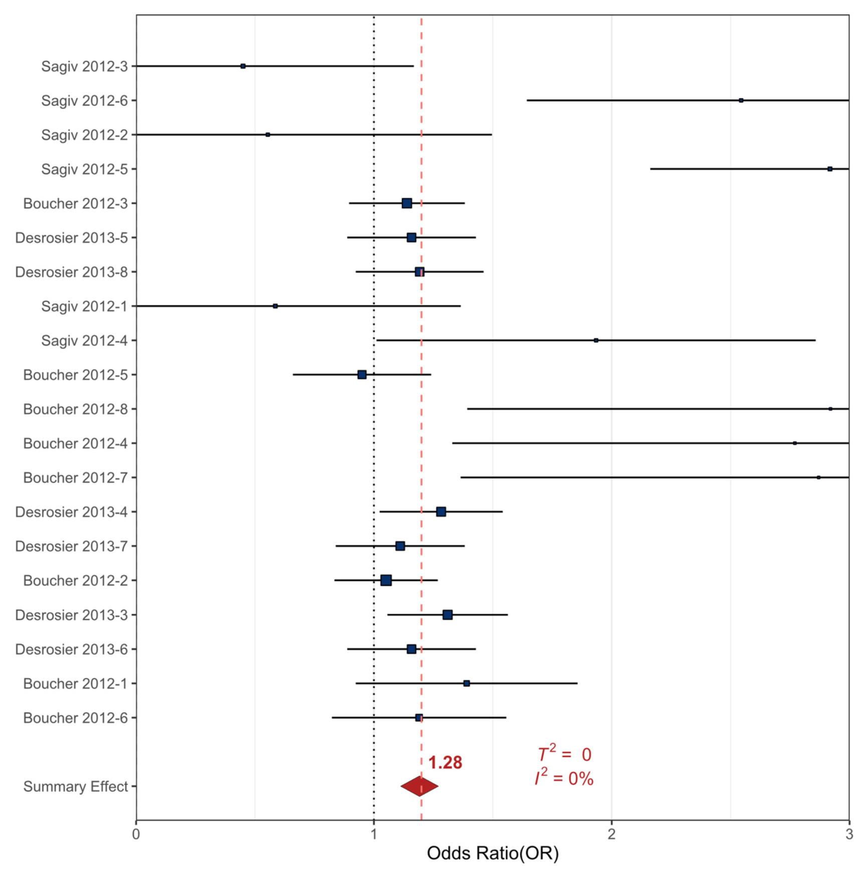 Ijerph 17 02361 g006