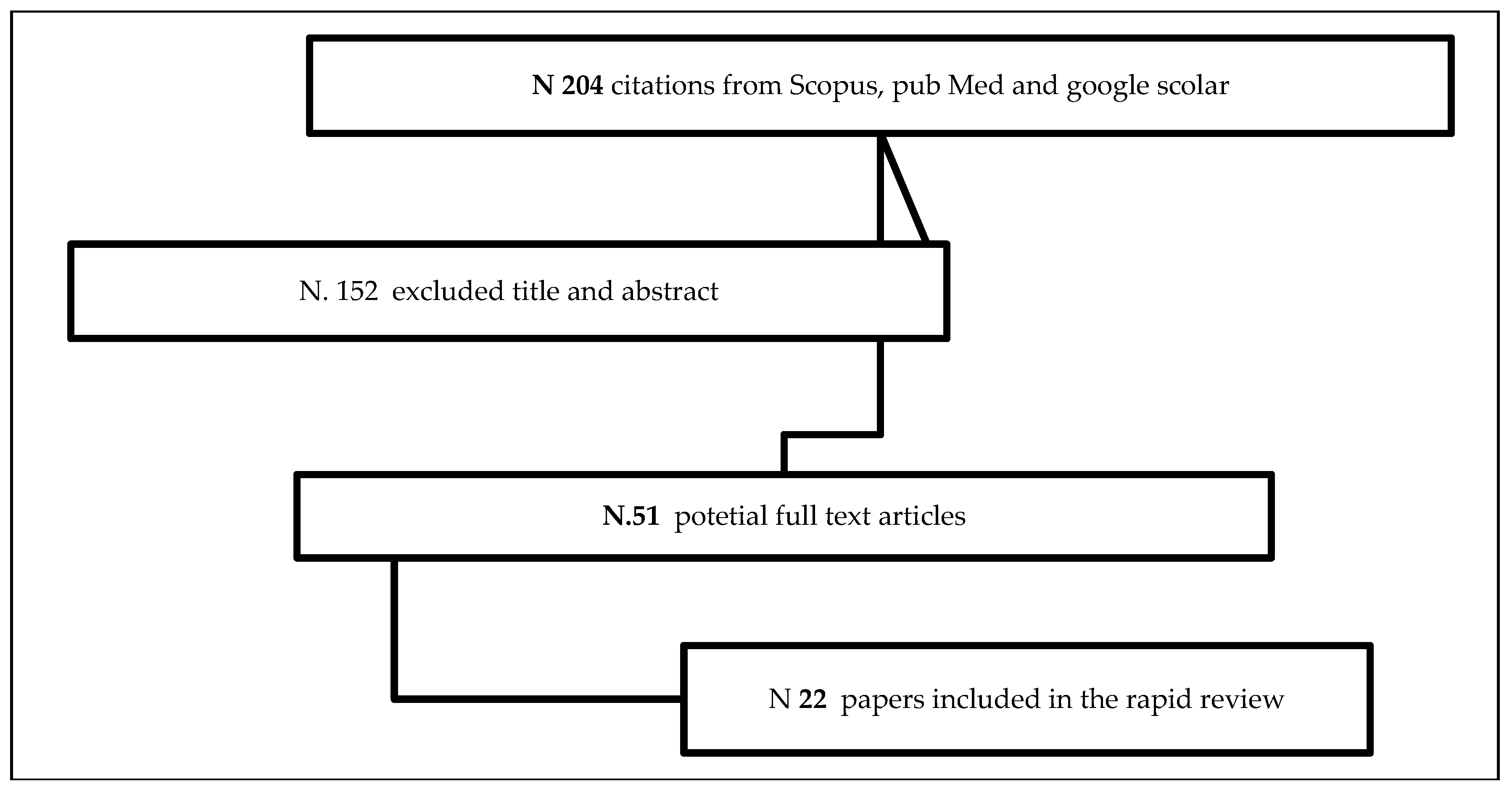 Ijerph 17 02367 g001