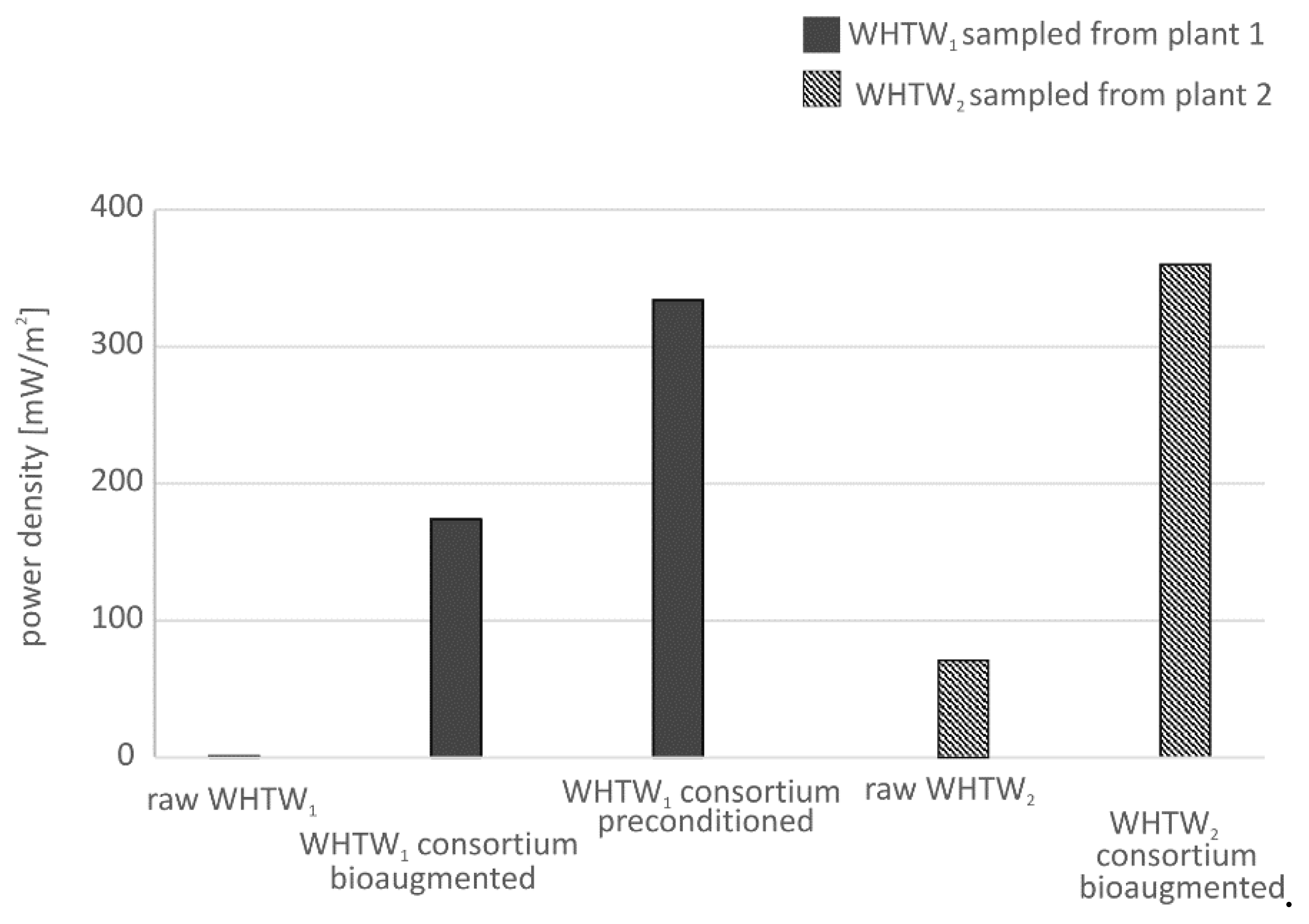 Ijerph 17 02369 g003