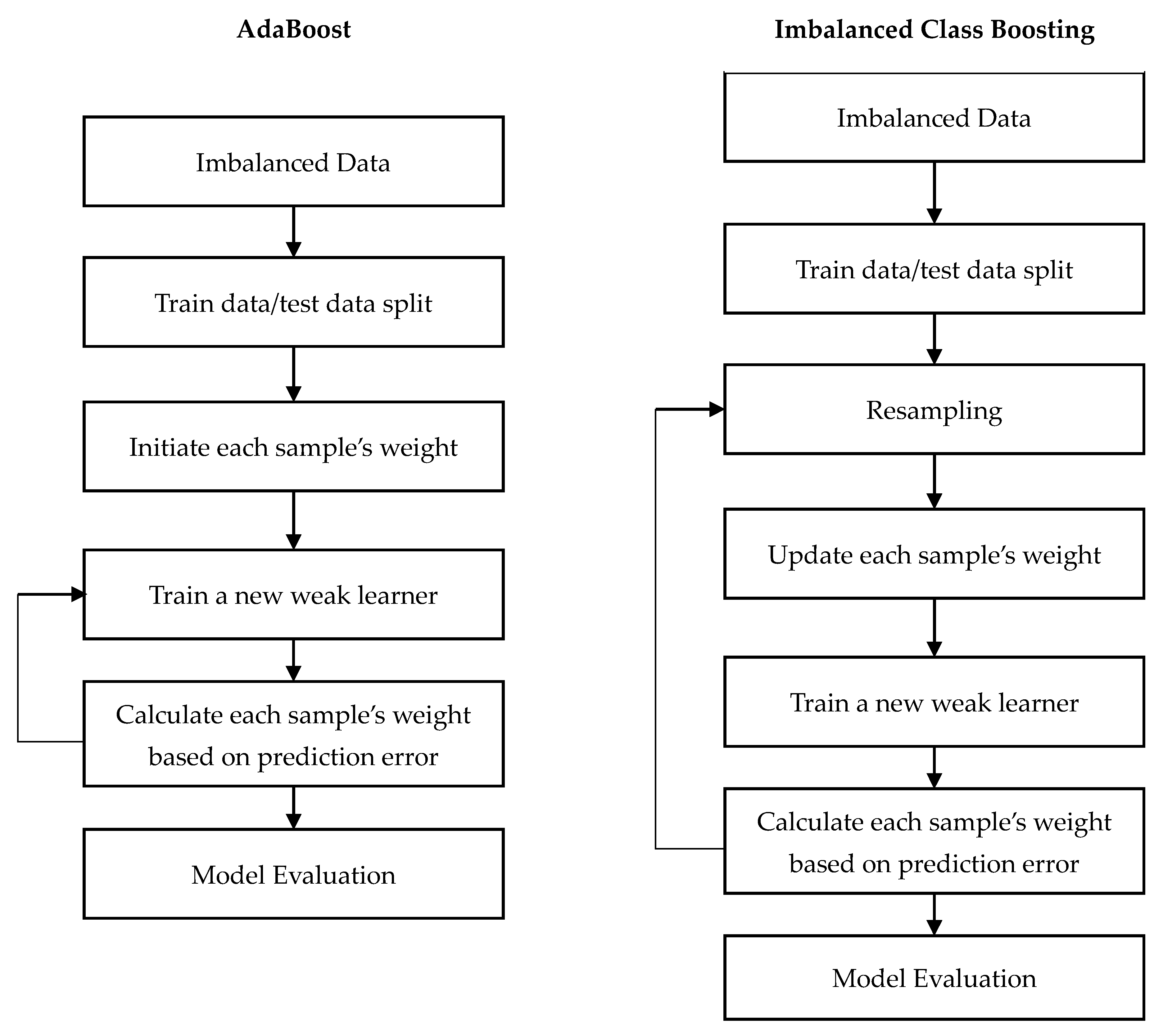 Ijerph 17 02375 g002