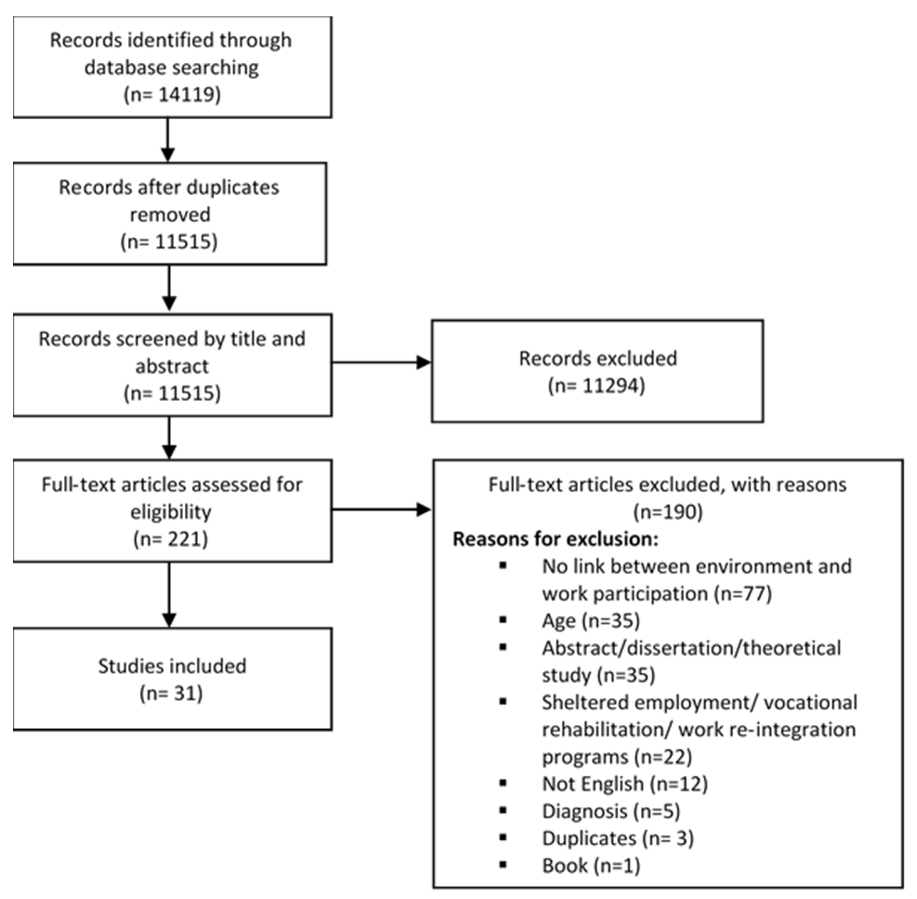 Ijerph 17 02378 g001