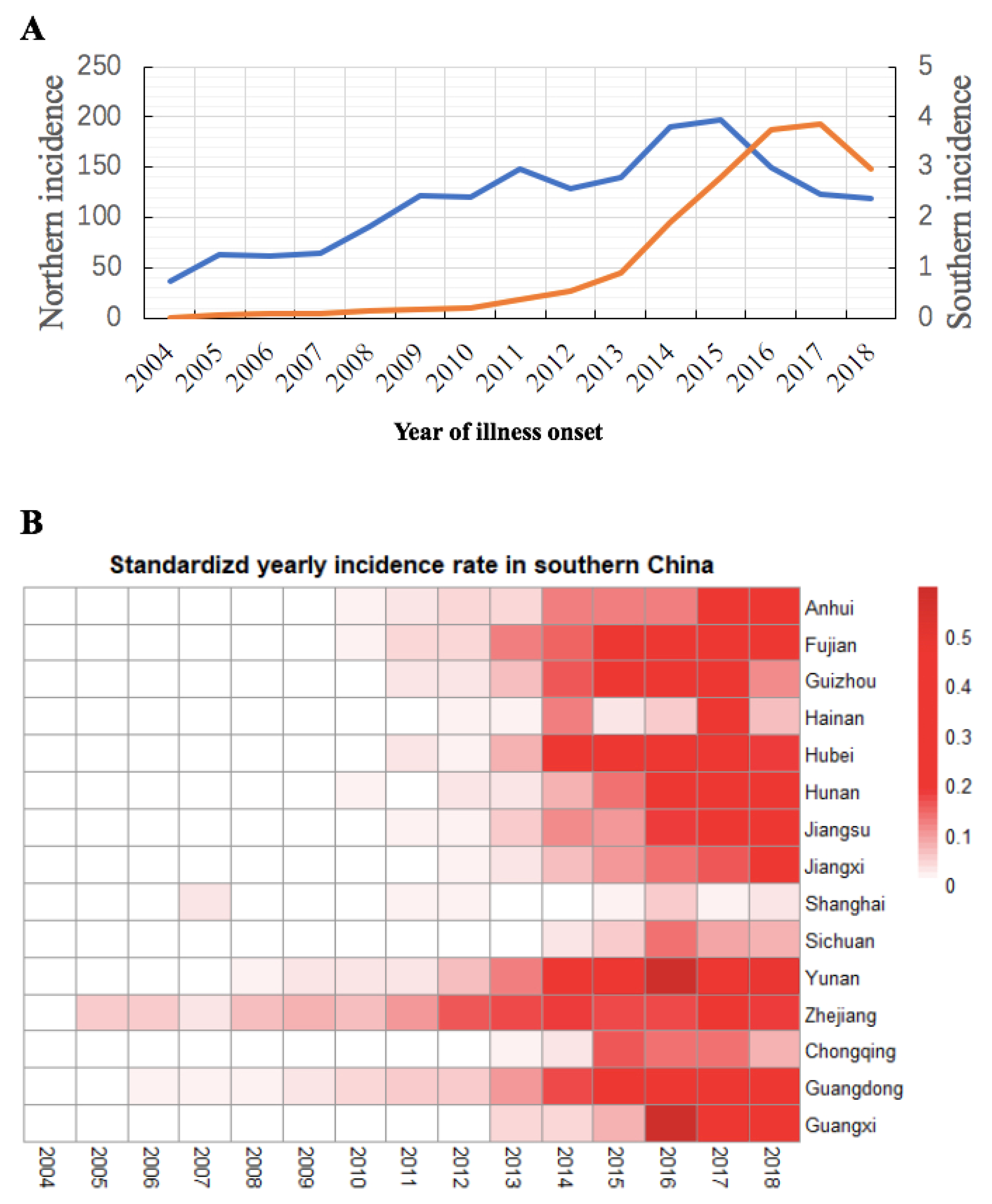 Ijerph 17 02382 g003 Ijerph 17 02382 g003