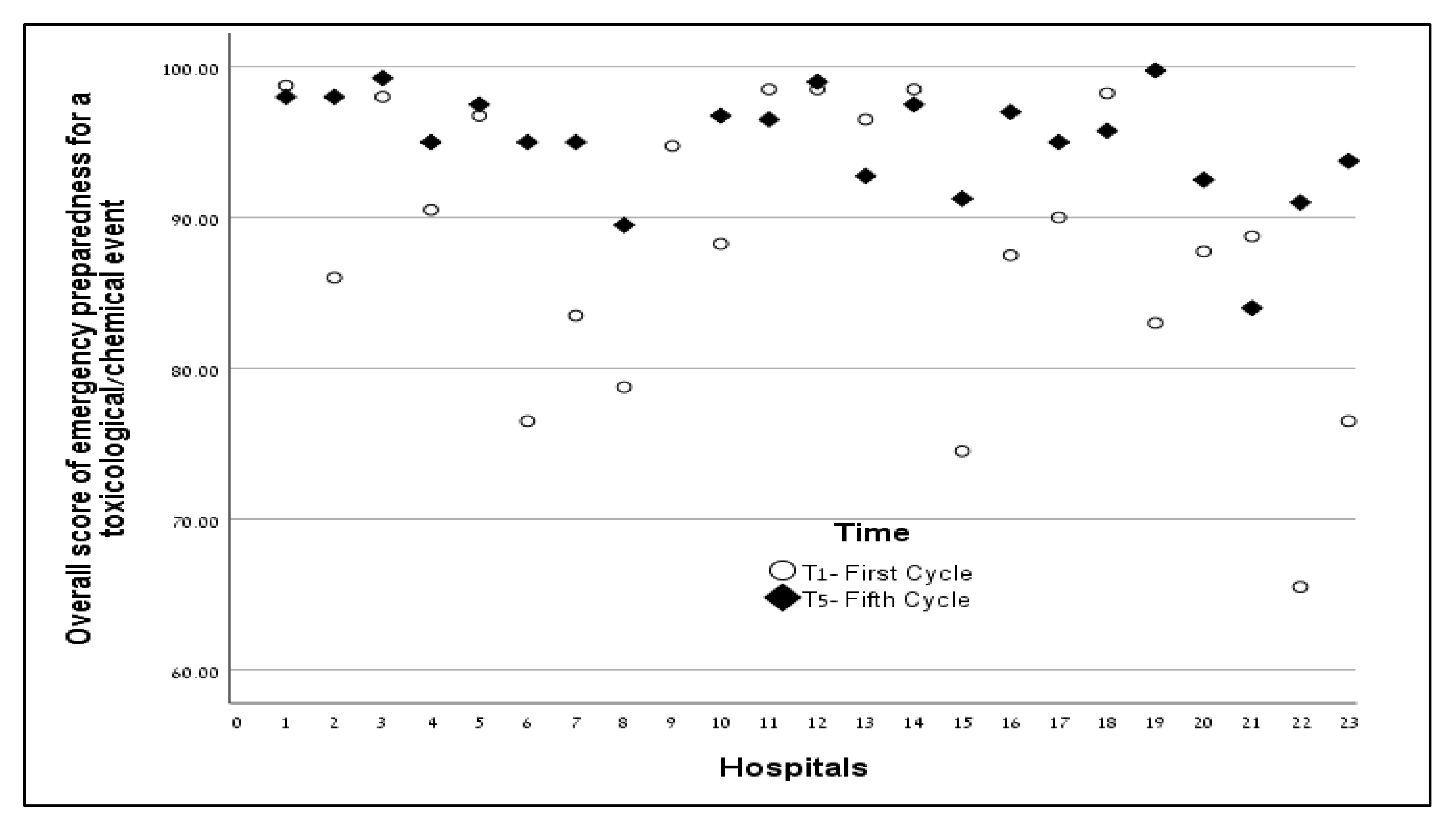 Ijerph 17 02385 g002
