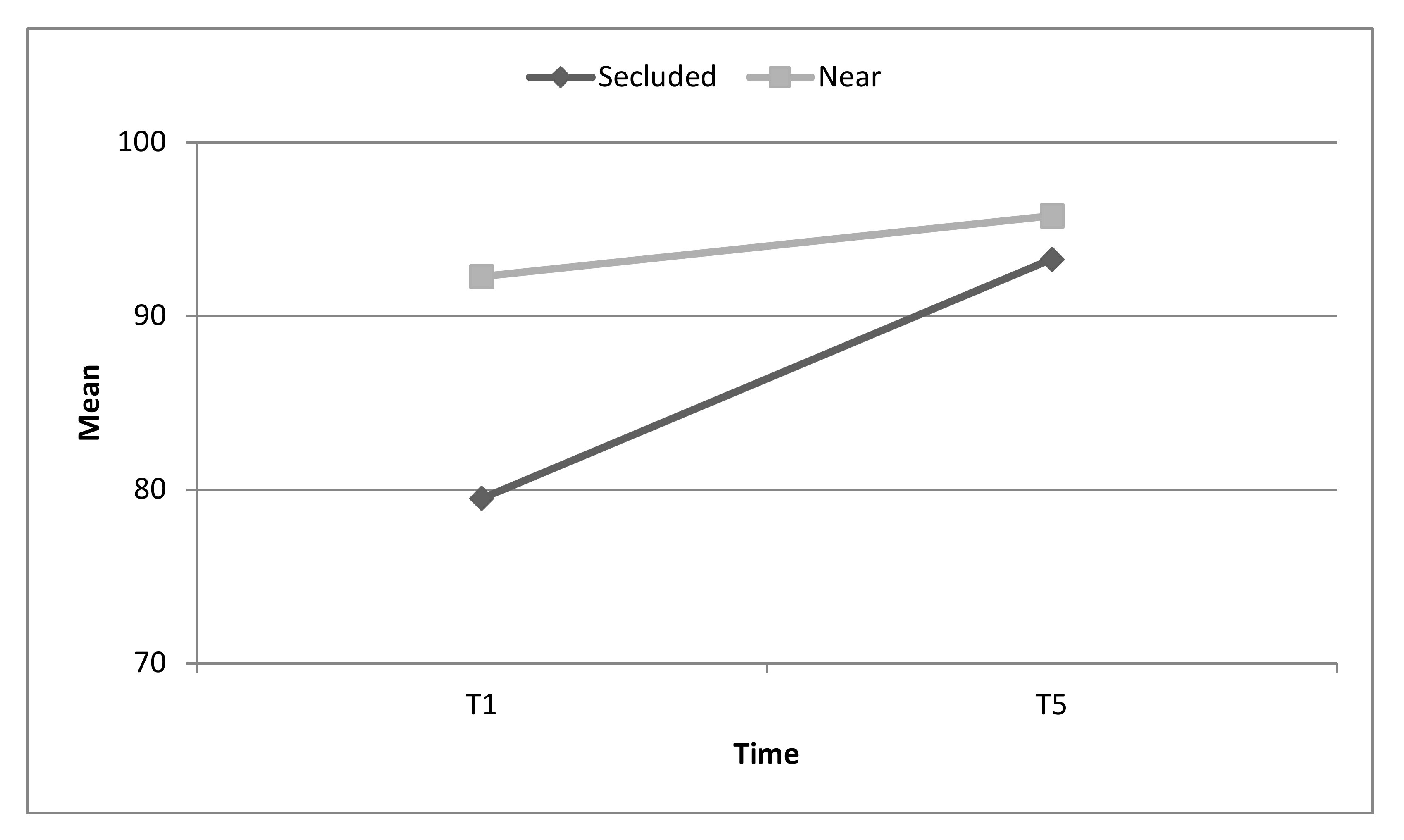 Ijerph 17 02385 g003