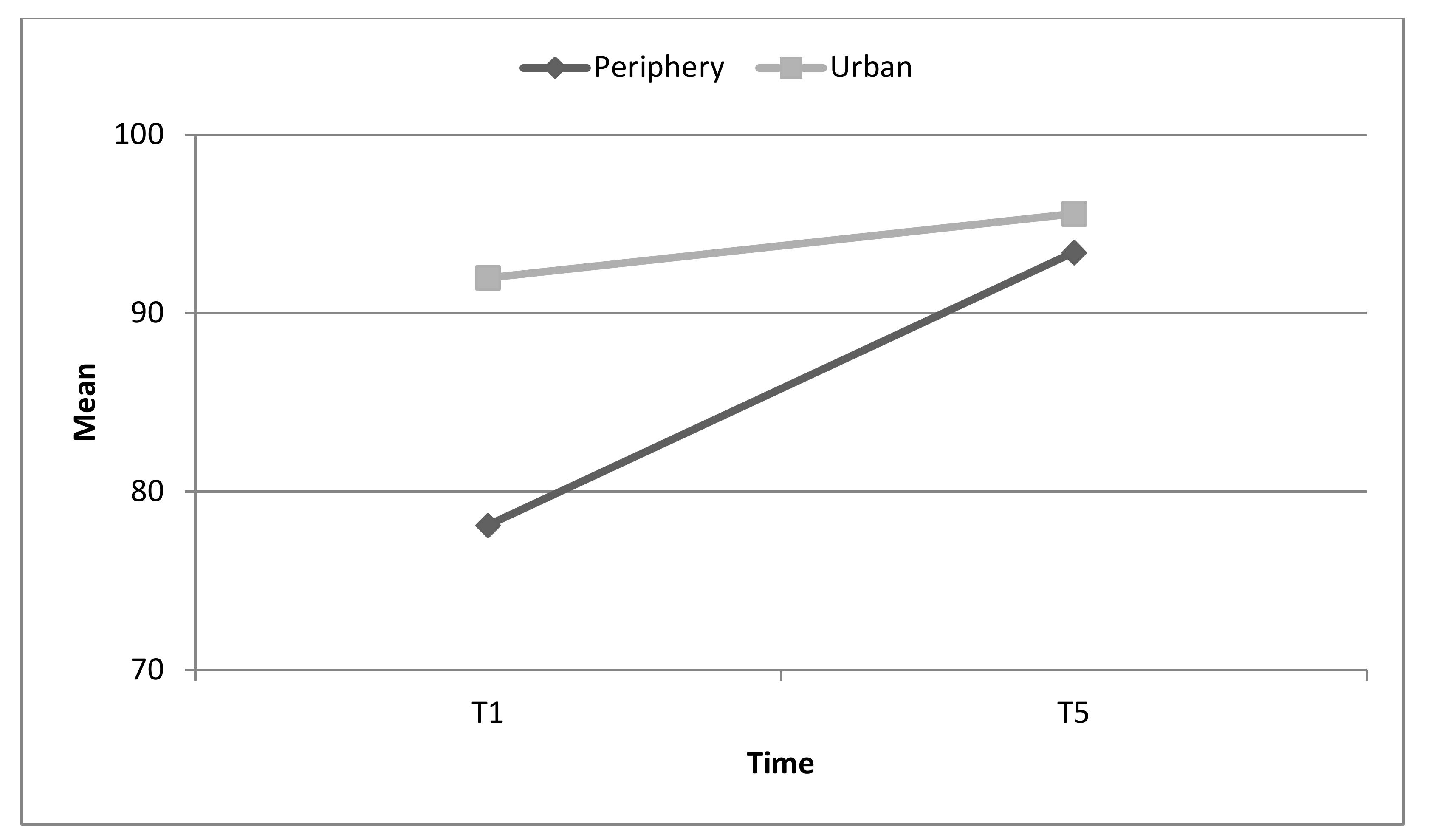 Ijerph 17 02385 g004