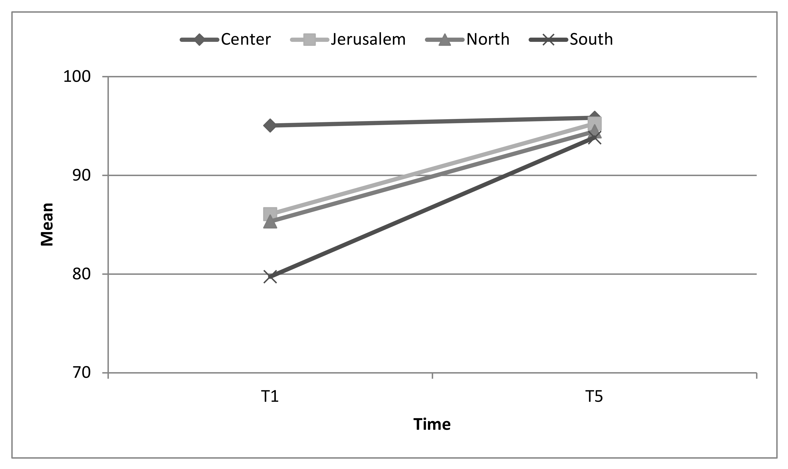 Ijerph 17 02385 g005