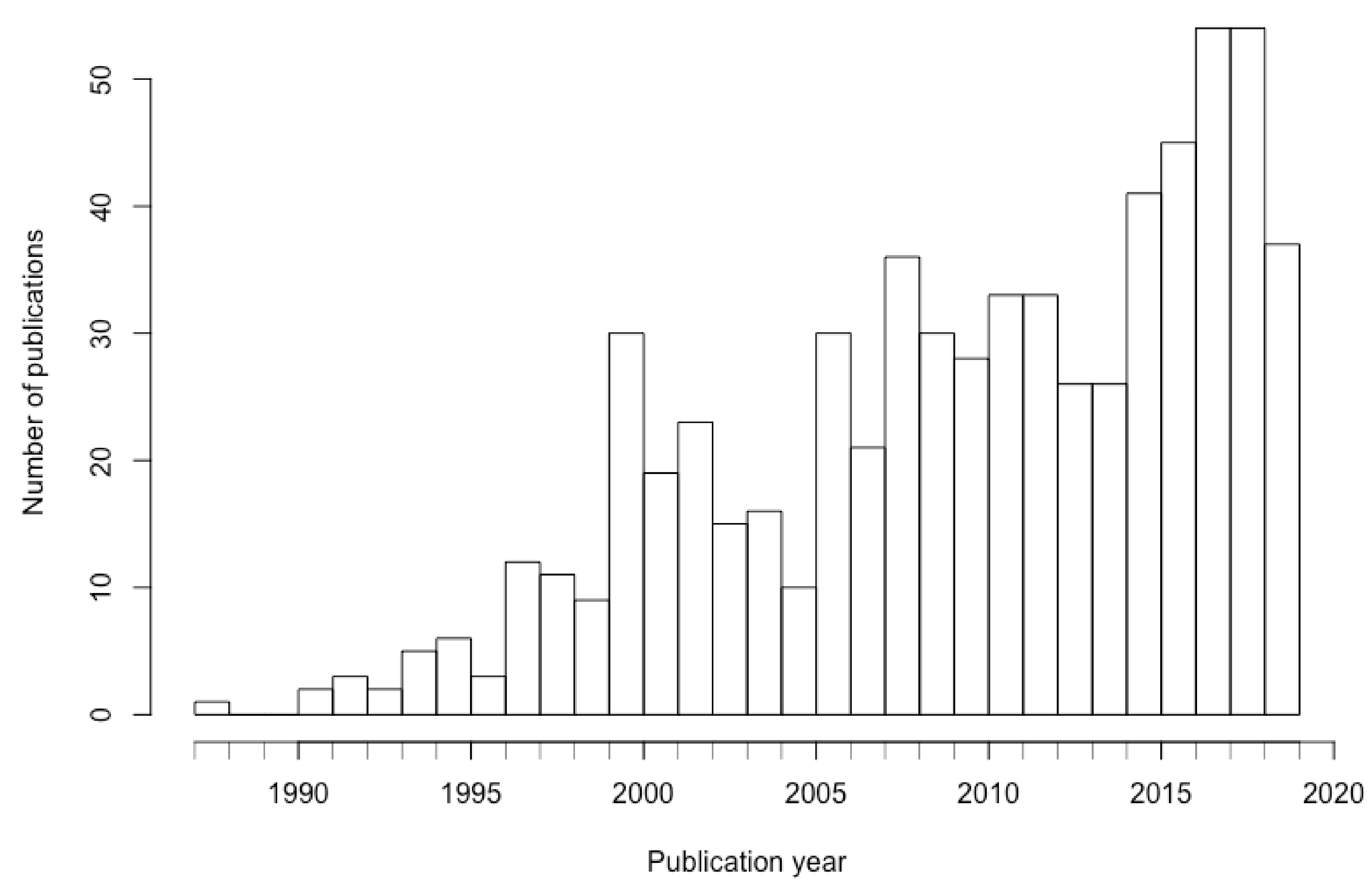 Ijerph 17 02386 g002