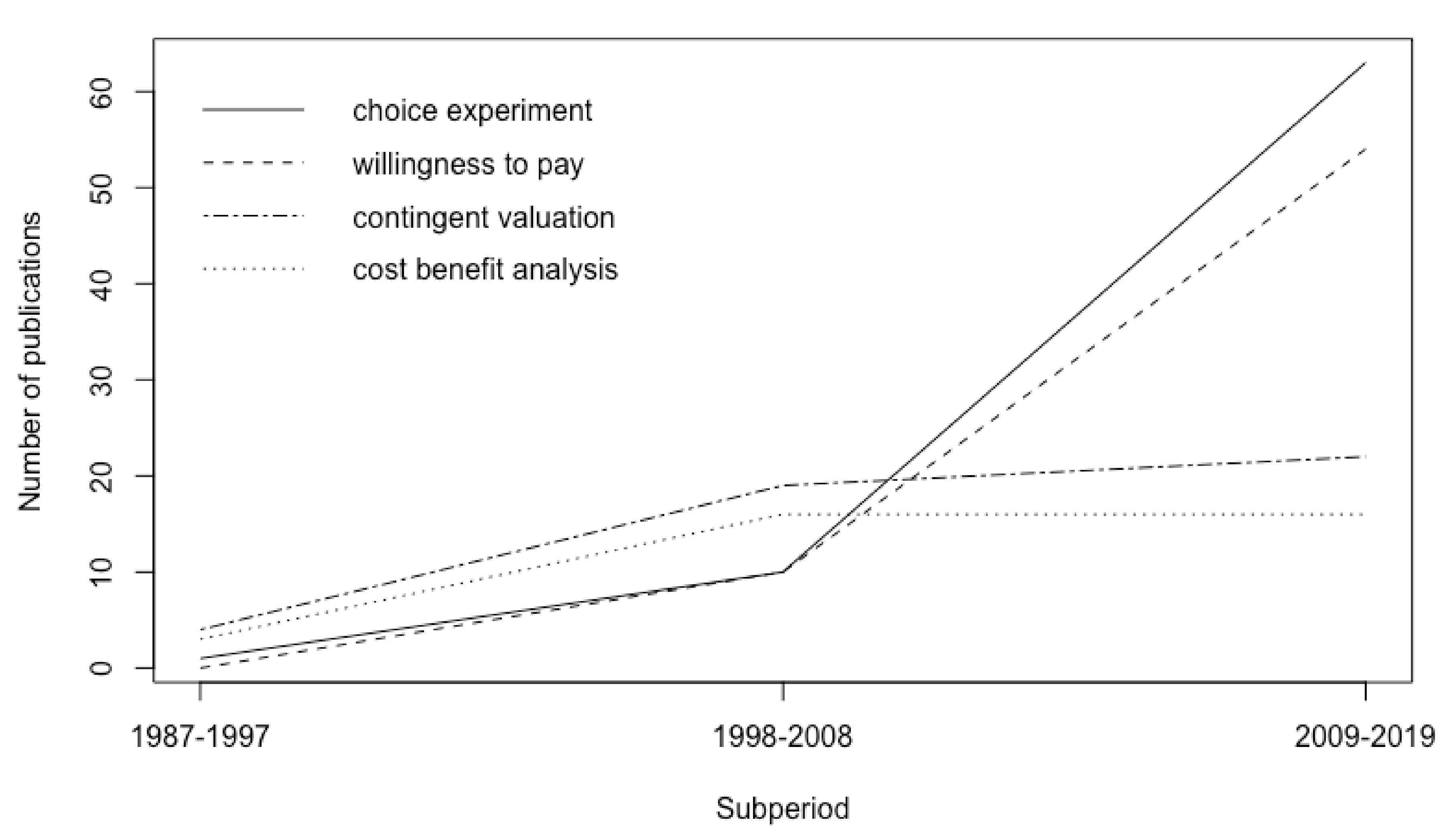 Ijerph 17 02386 g003