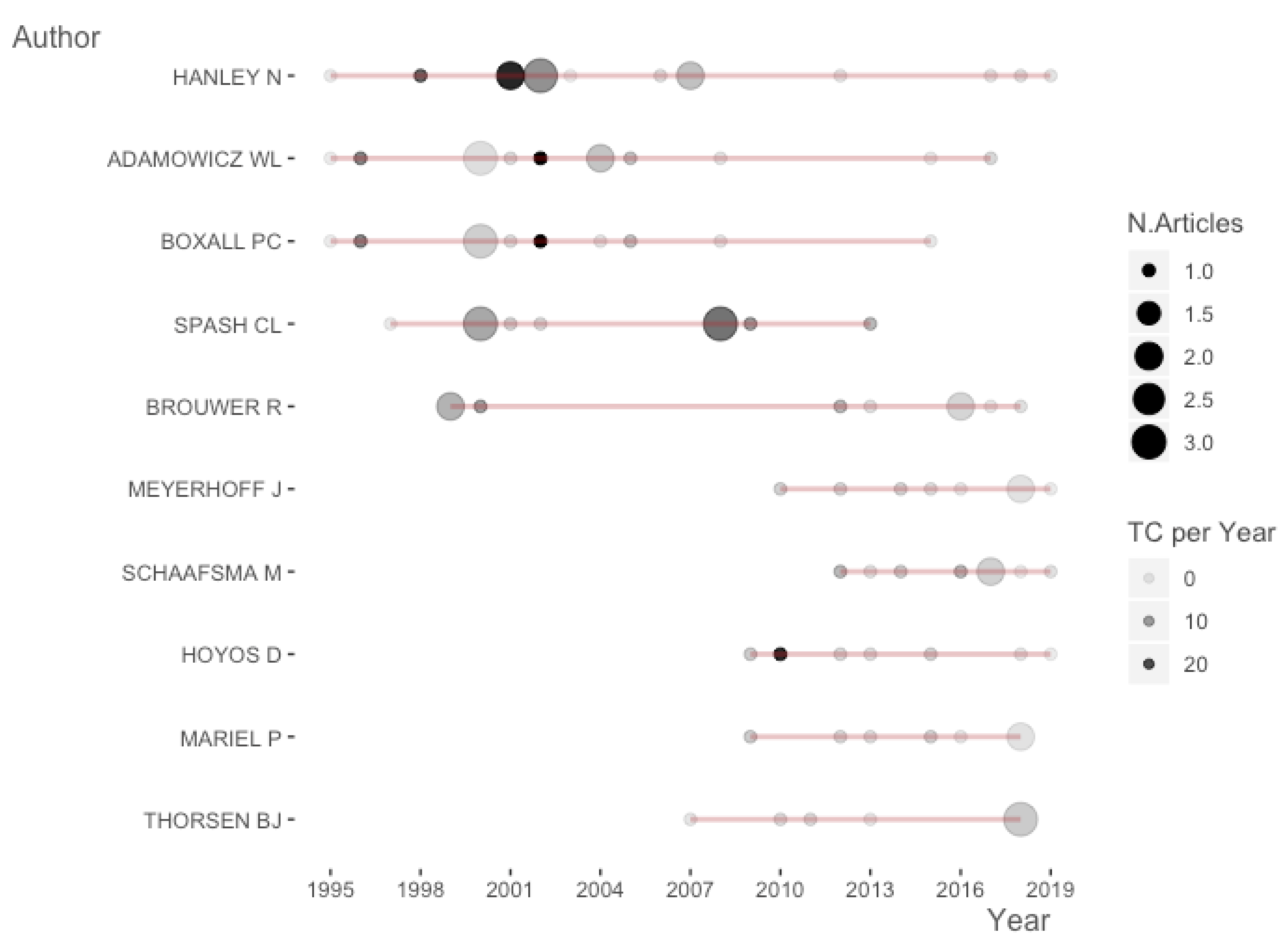 Ijerph 17 02386 g004