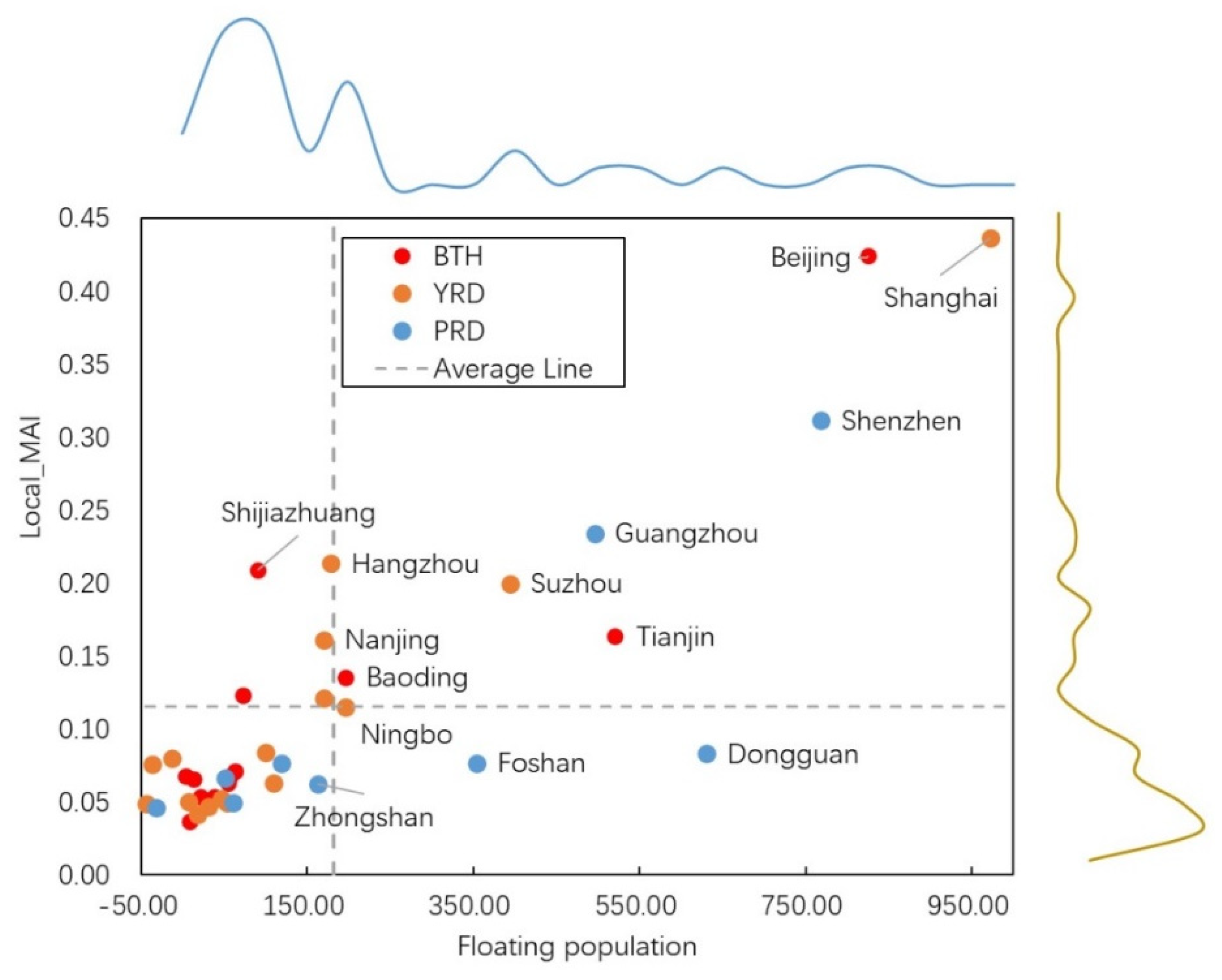 Ijerph 17 02388 g005