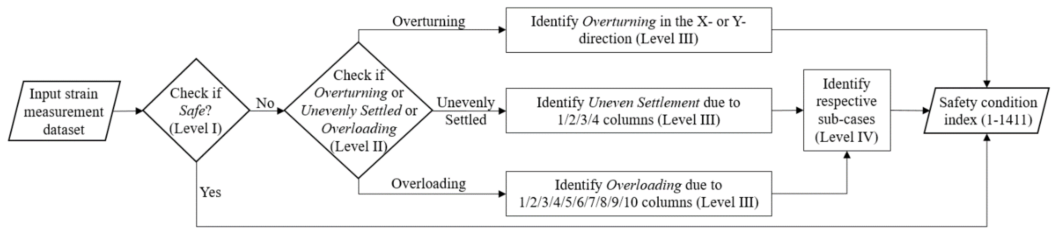 Ijerph 17 02391 g004 550