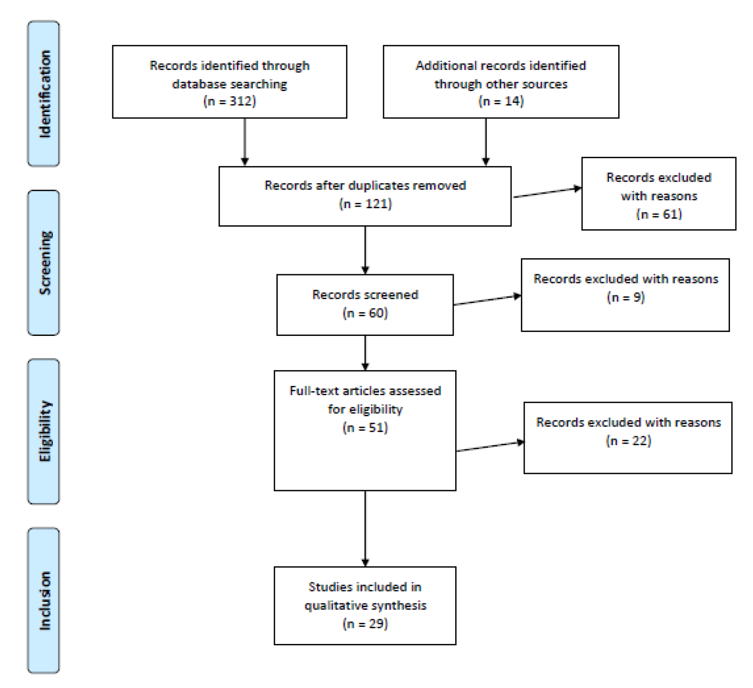 Ijerph 17 02393 g001 Ijerph 17 02393 g001