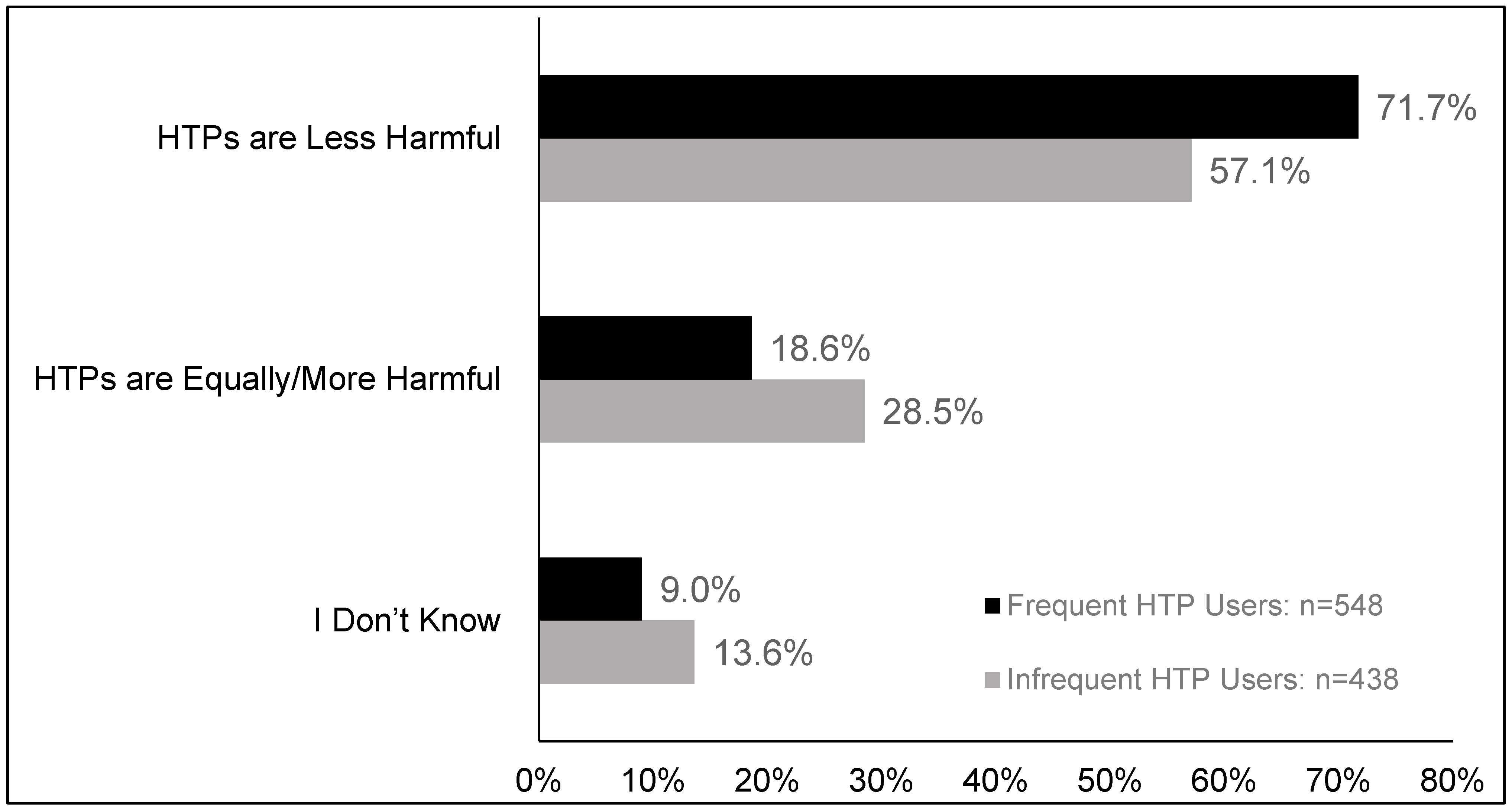 Ijerph 17 02394 g002