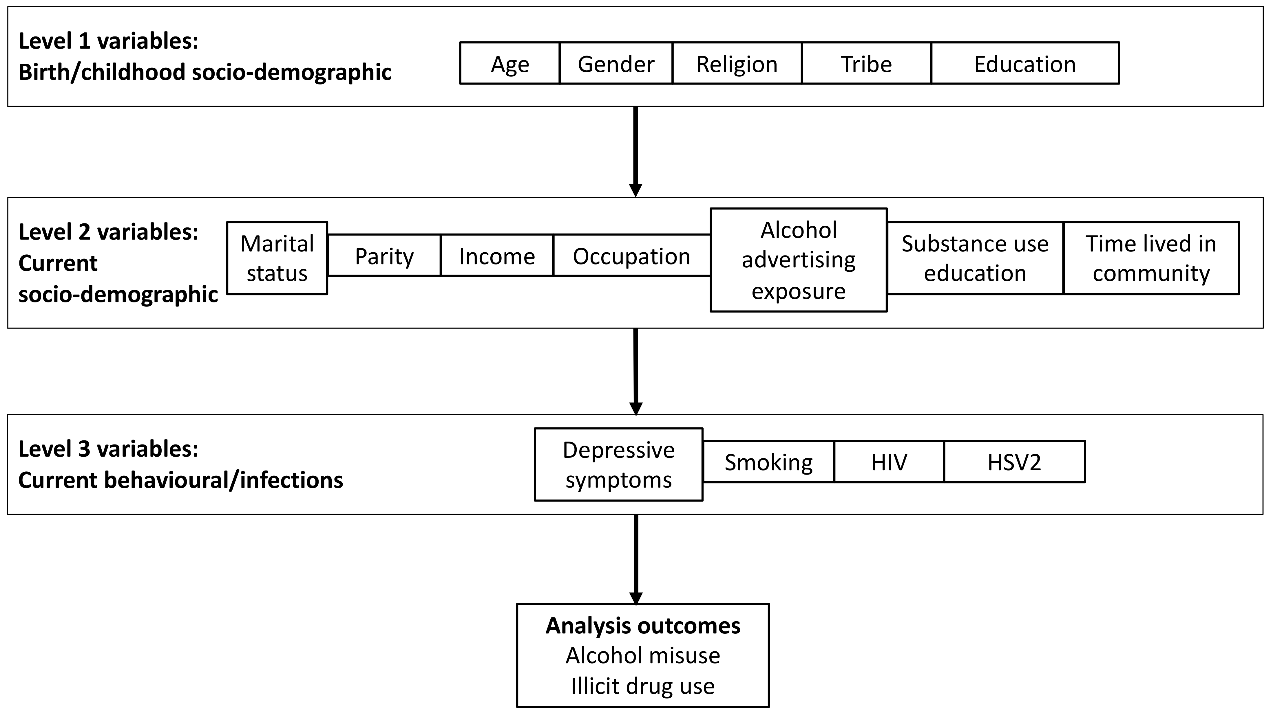 Ijerph 17 02401 g001