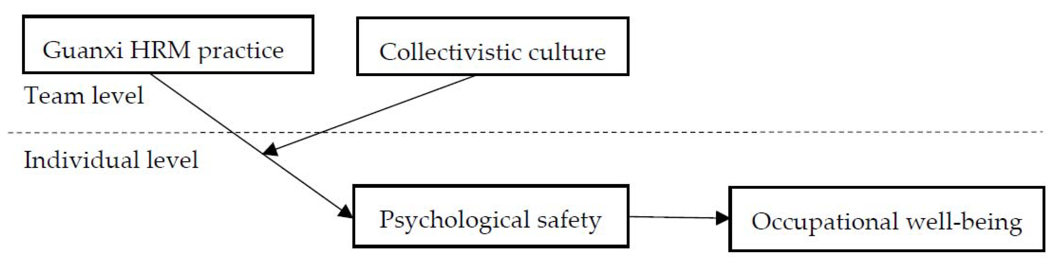 Ijerph 17 02403 g001 Ijerph 17 02403 g001