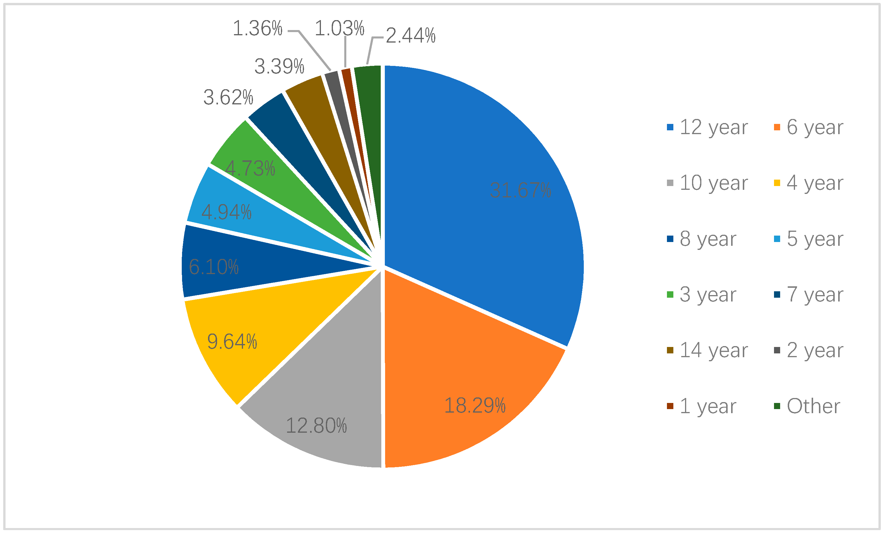 Ijerph 17 02405 g001