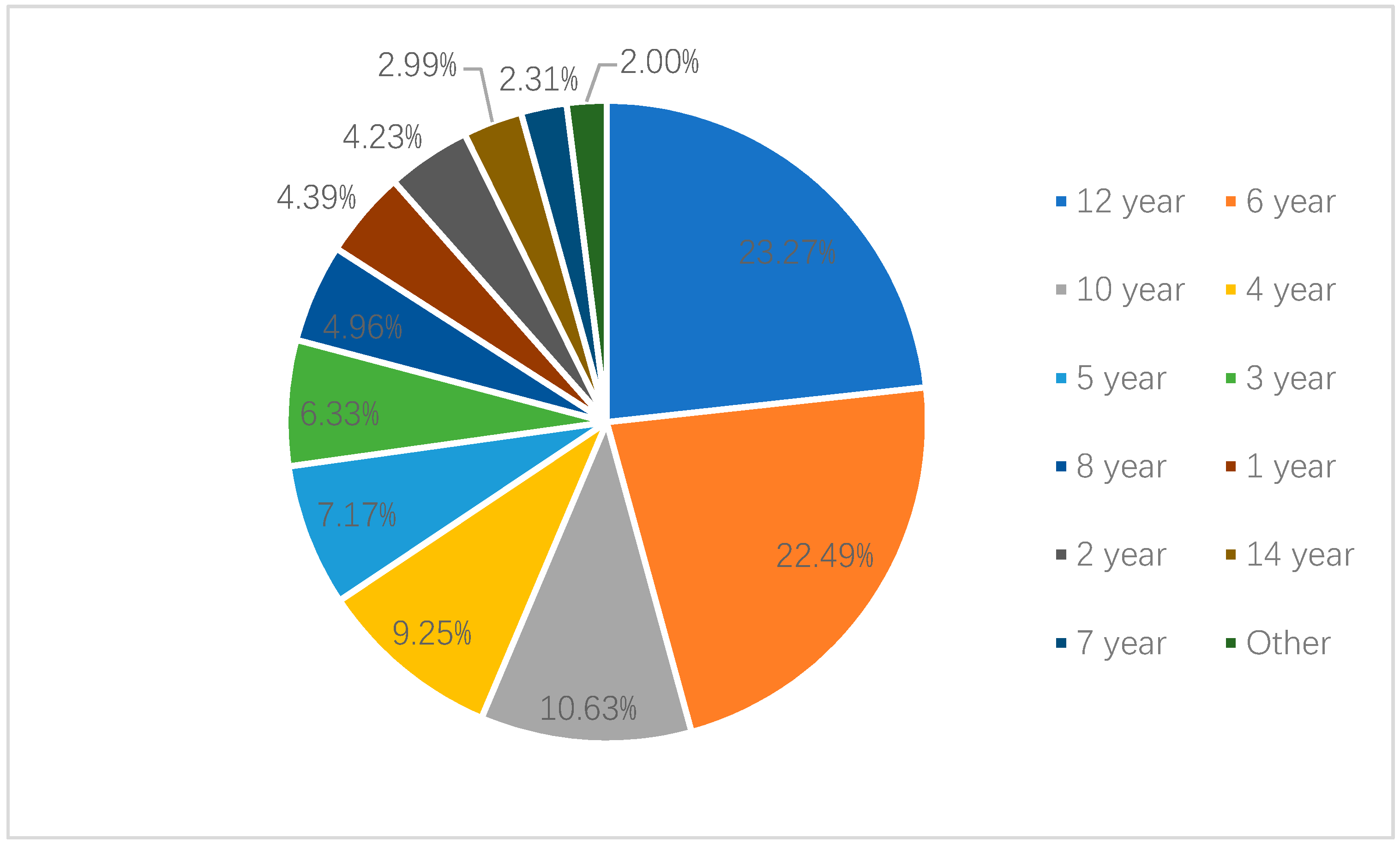 Ijerph 17 02405 g003