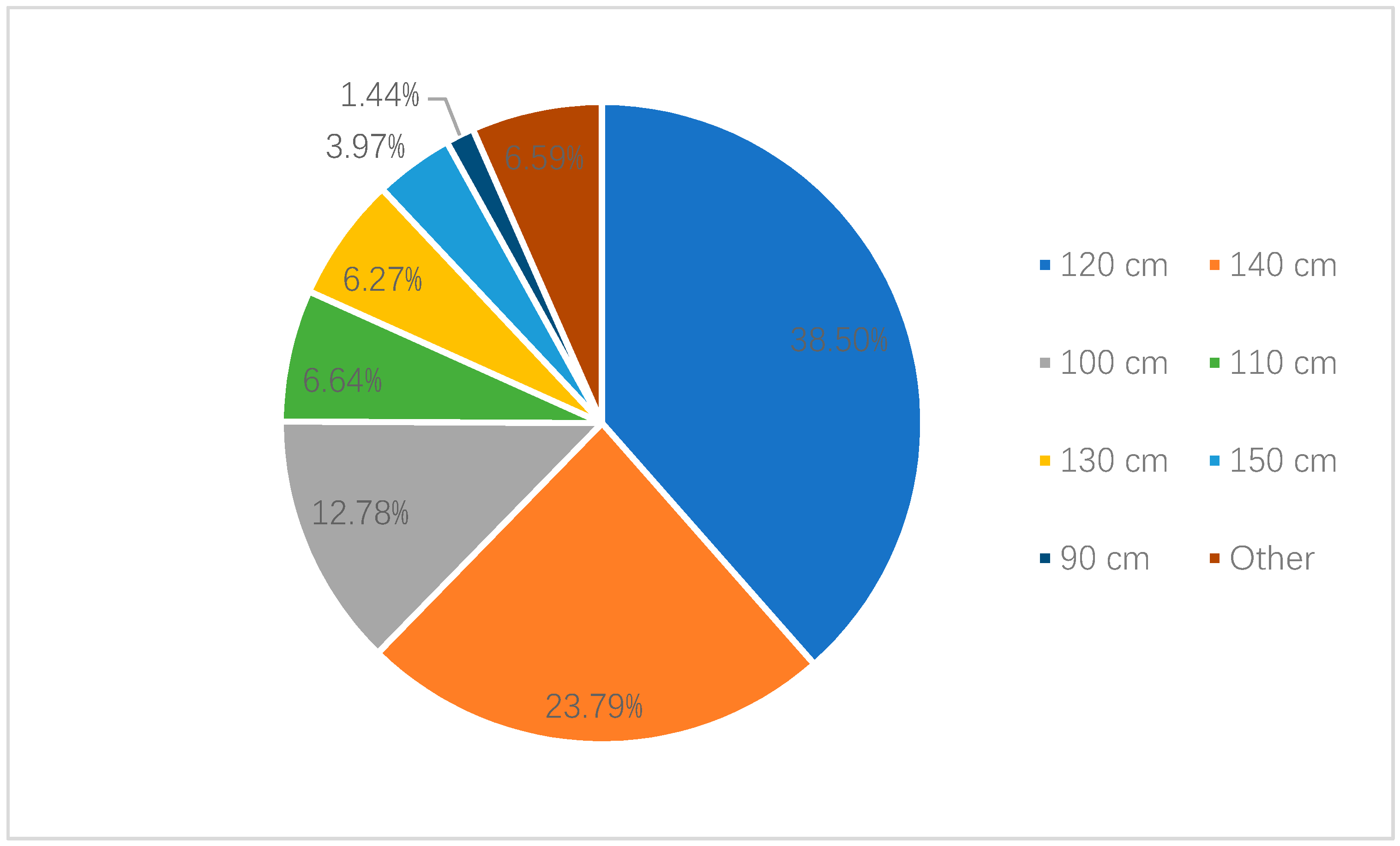 Ijerph 17 02405 g004