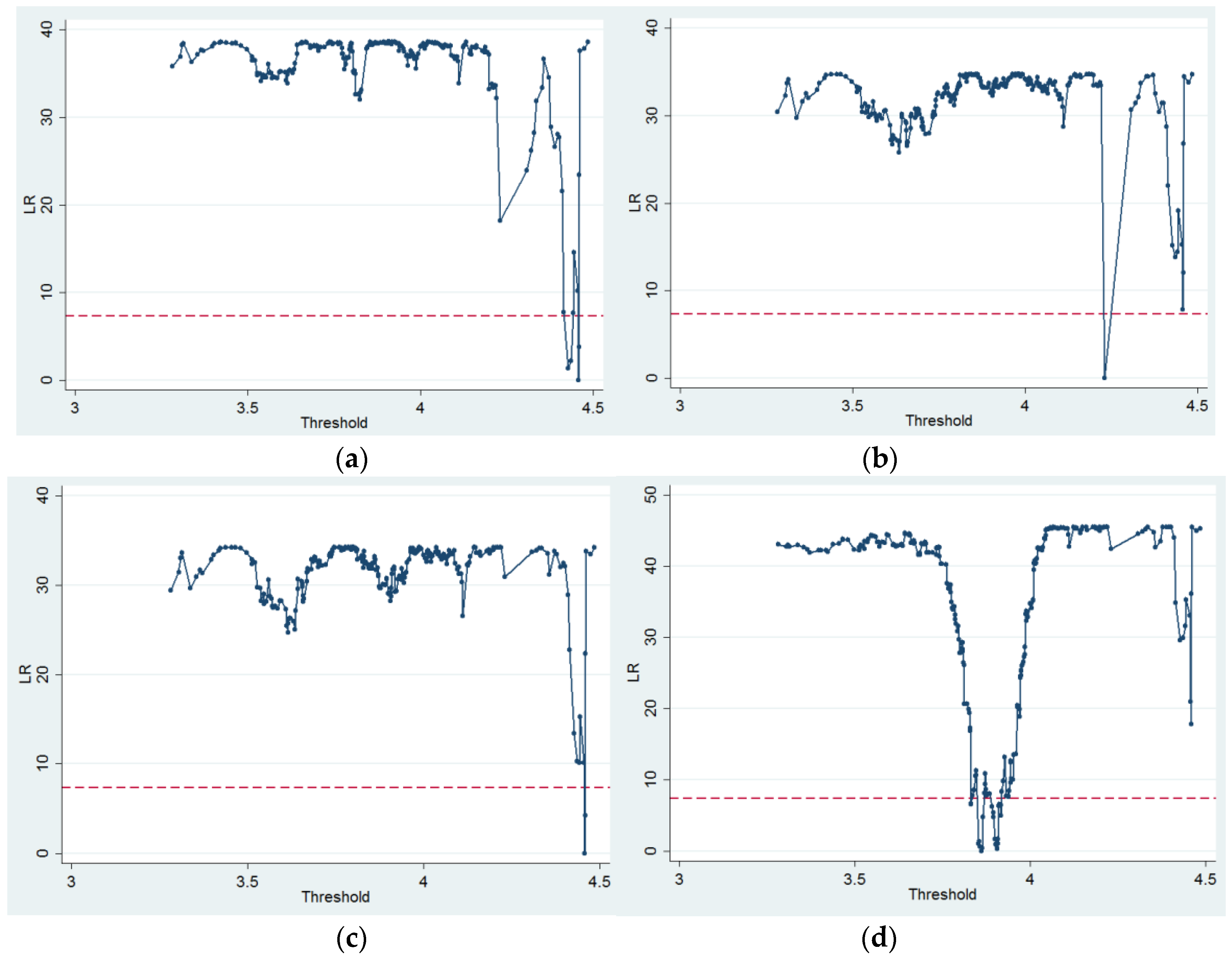 Ijerph 17 02407 g002