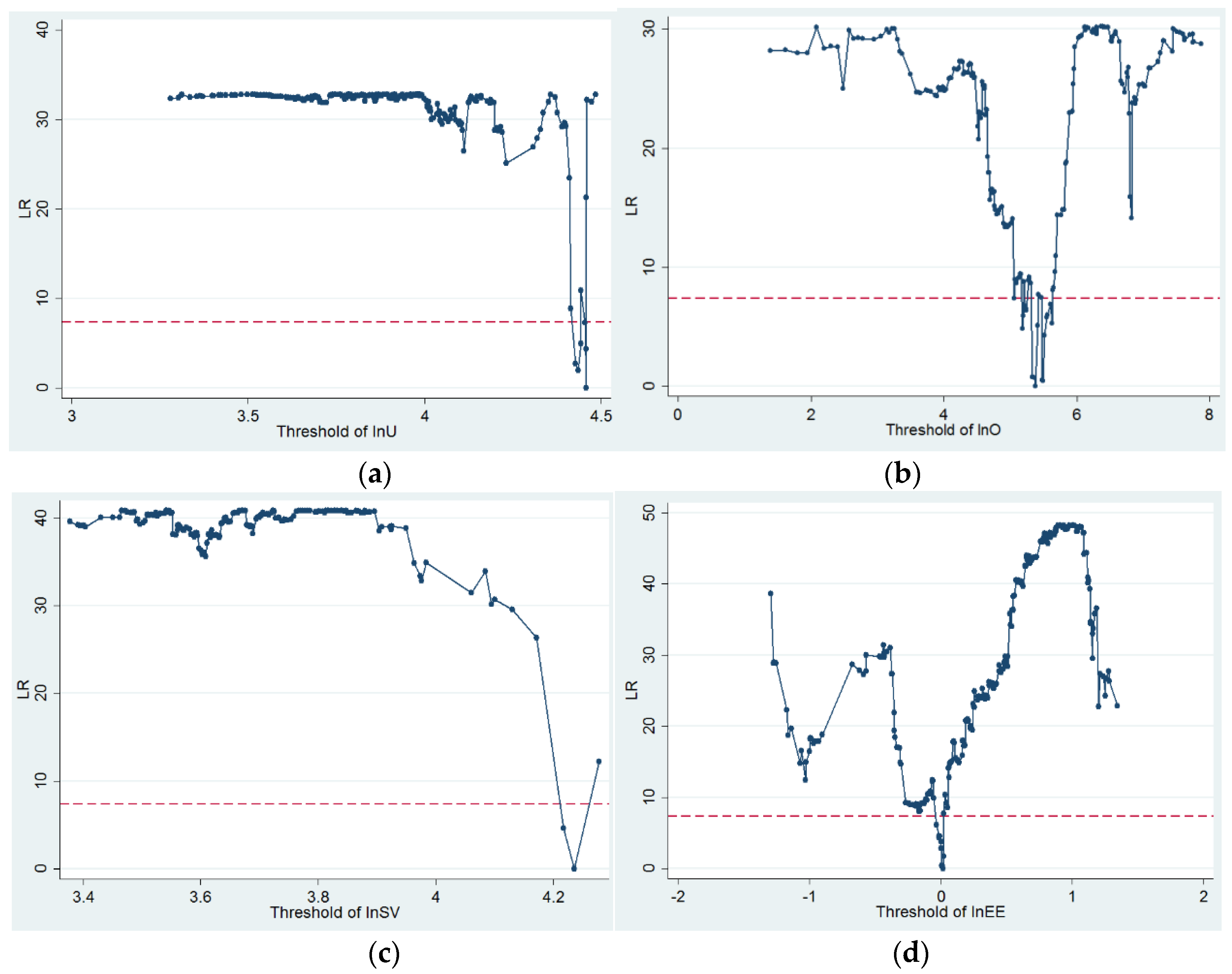 Ijerph 17 02407 g003