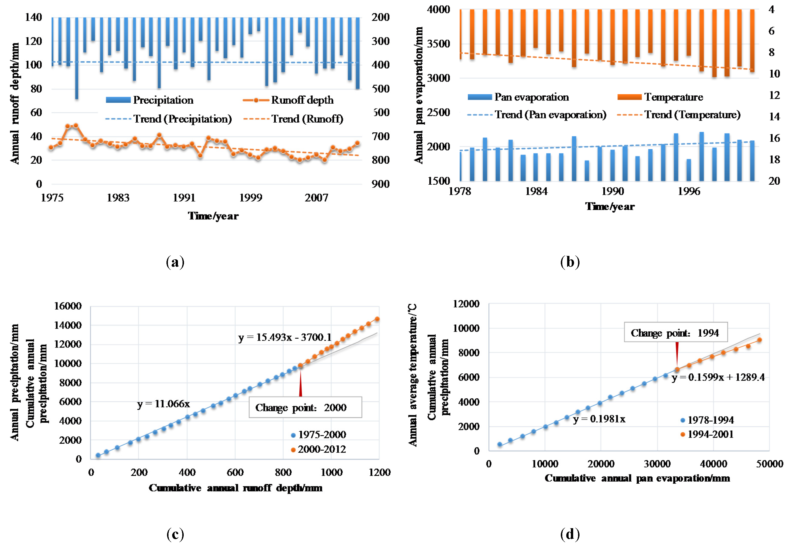 Ijerph 17 02410 g002 Ijerph 17 02410 g002