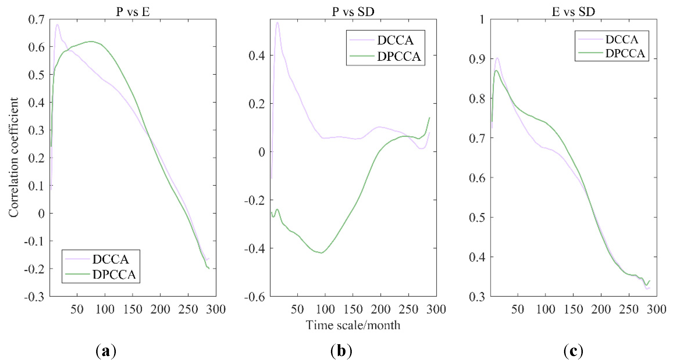 Ijerph 17 02410 g005 Ijerph 17 02410 g005