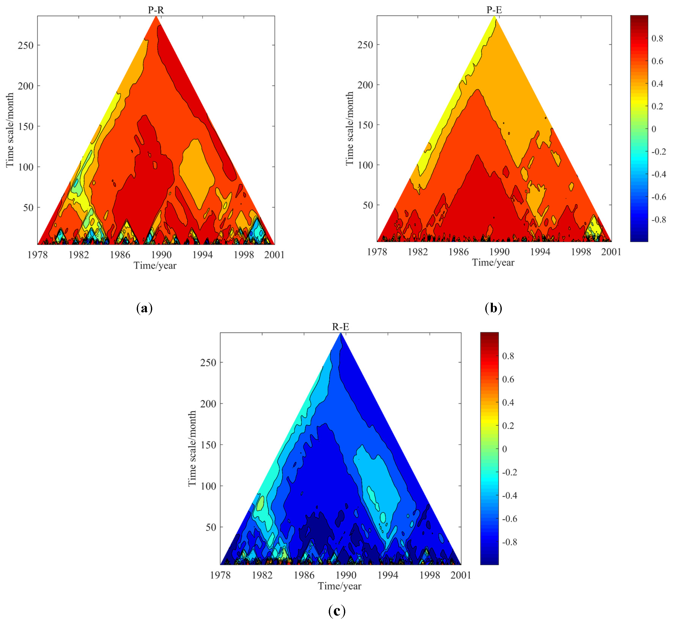 Ijerph Free Full Text Intrinsic Cross Correlation Analysis Of Hydro Meteorological Data In The Loess Plateau China Html