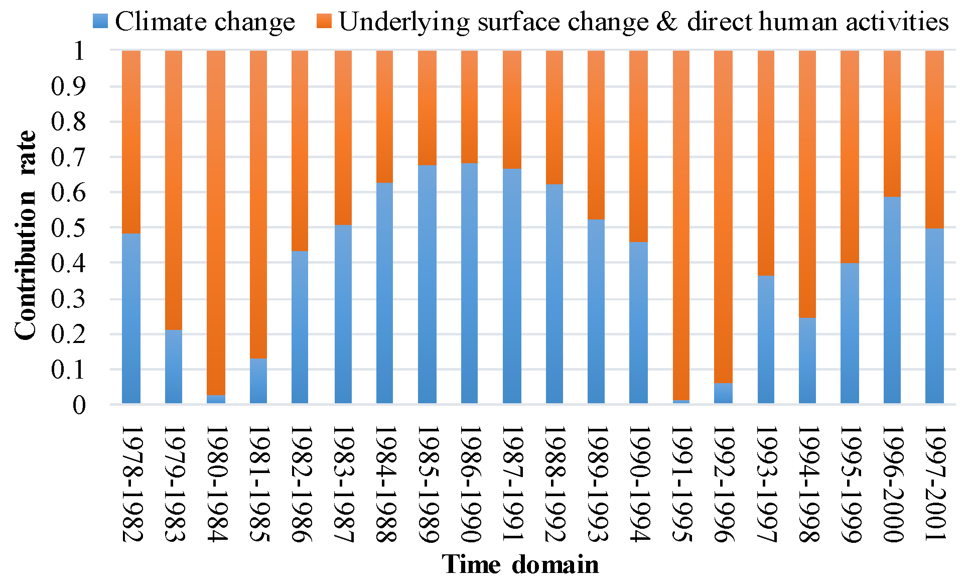 Ijerph 17 02410 g008 Ijerph 17 02410 g008