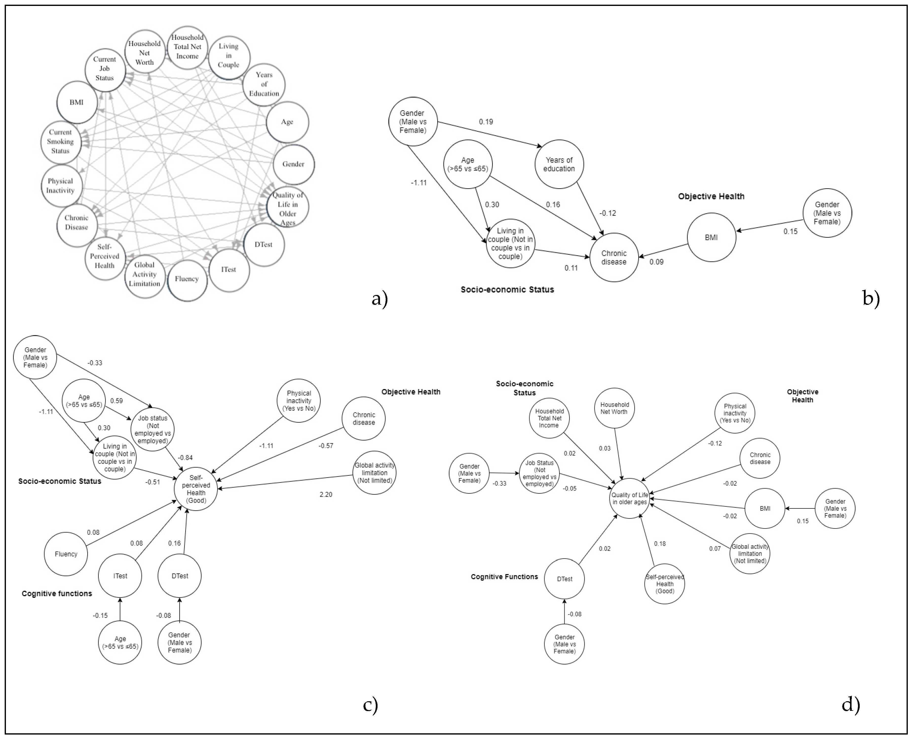 Ijerph 17 02414 g002