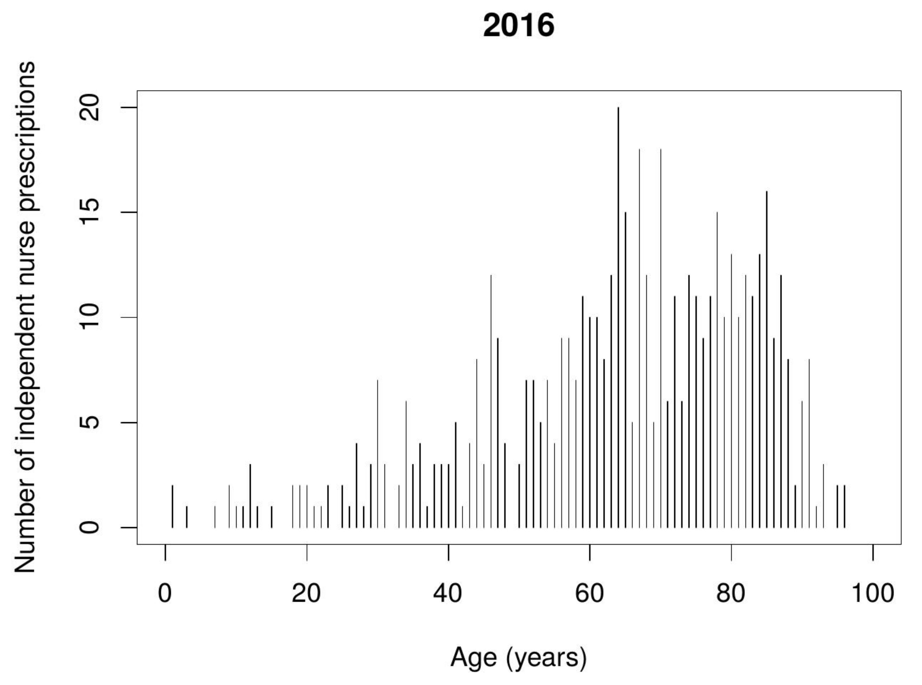 Ijerph 17 02417 g001