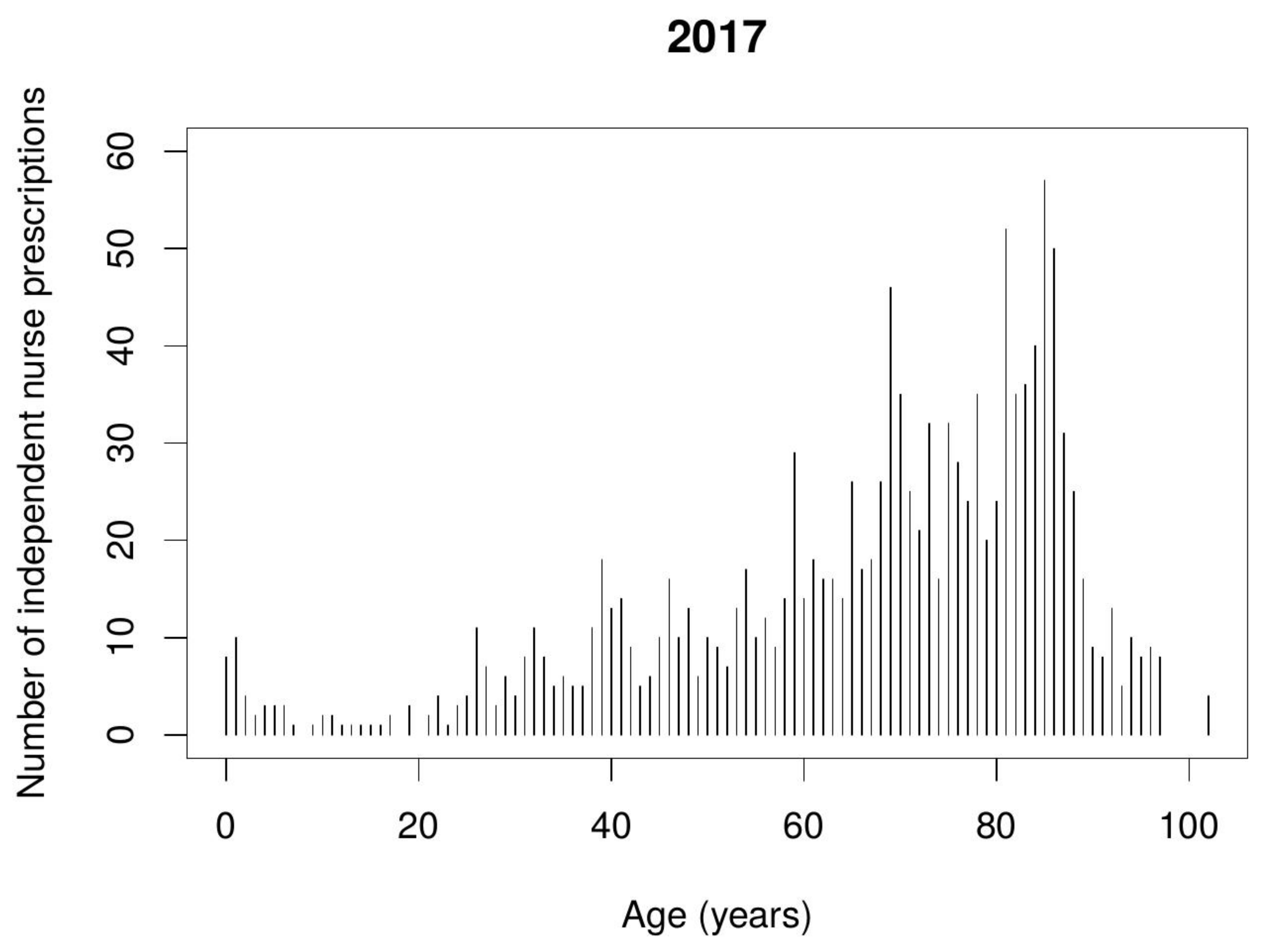 Ijerph 17 02417 g002