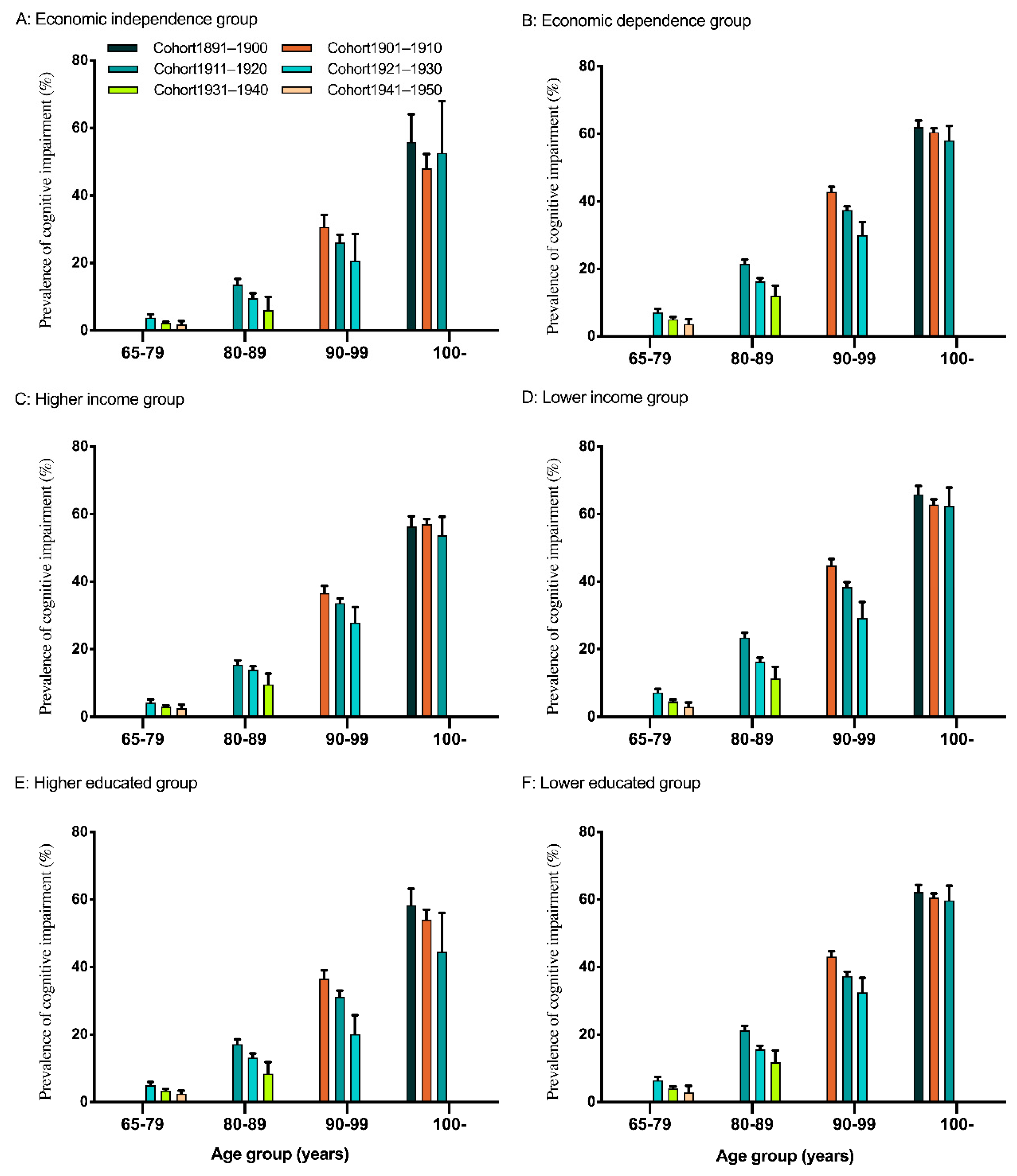Ijerph 17 02418 g001
