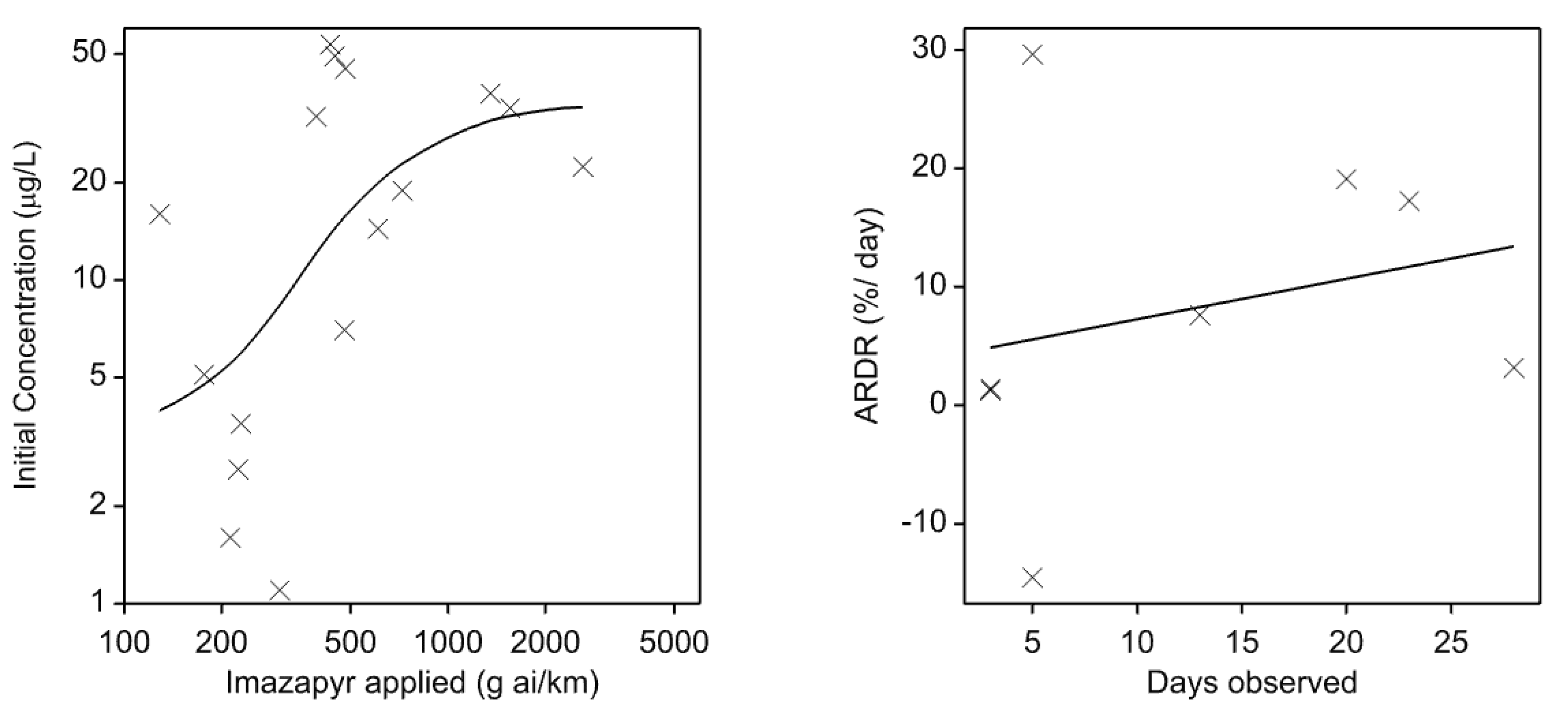 Ijerph 17 02421 g001 Ijerph 17 02421 g001