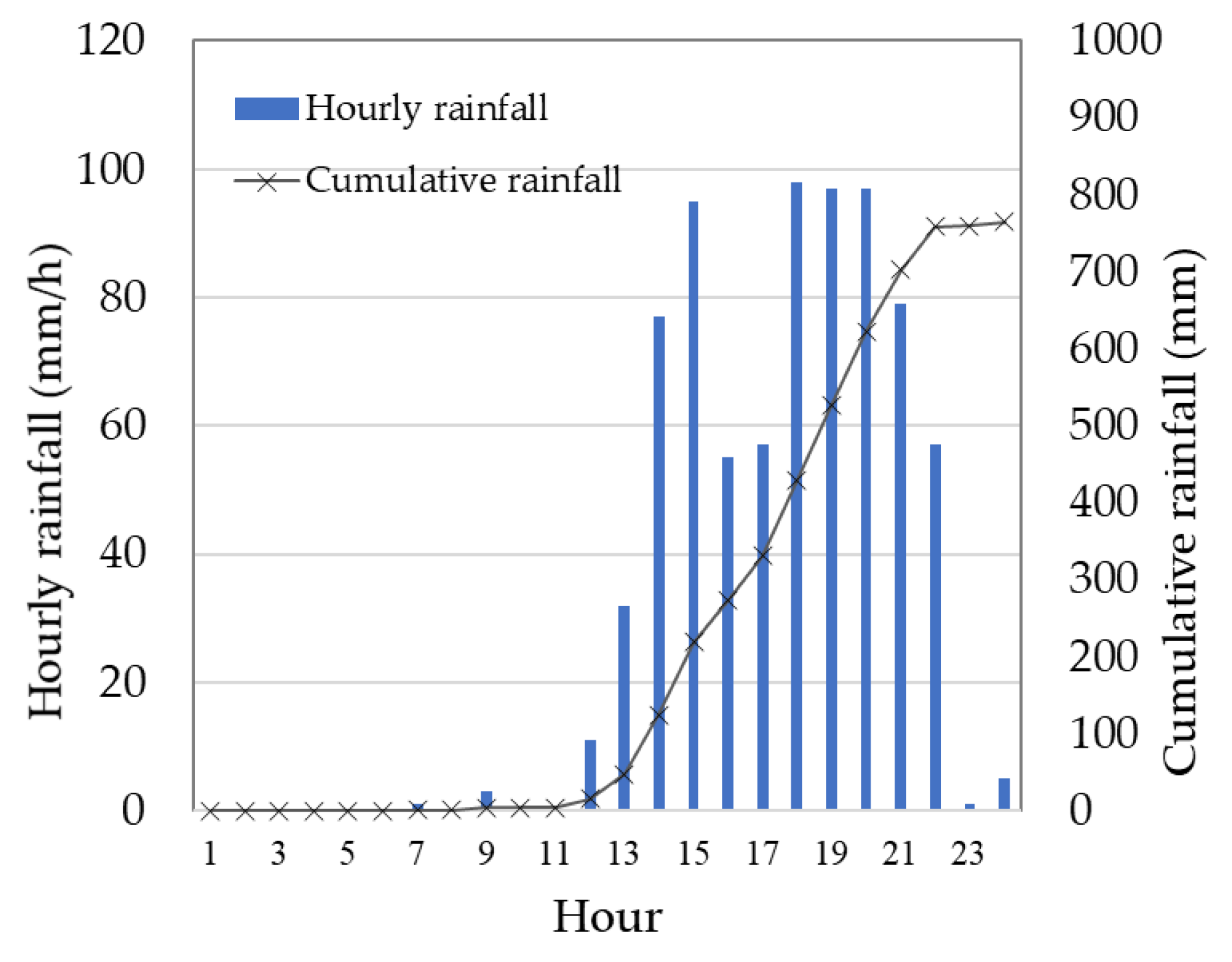 Ijerph 17 02424 g003