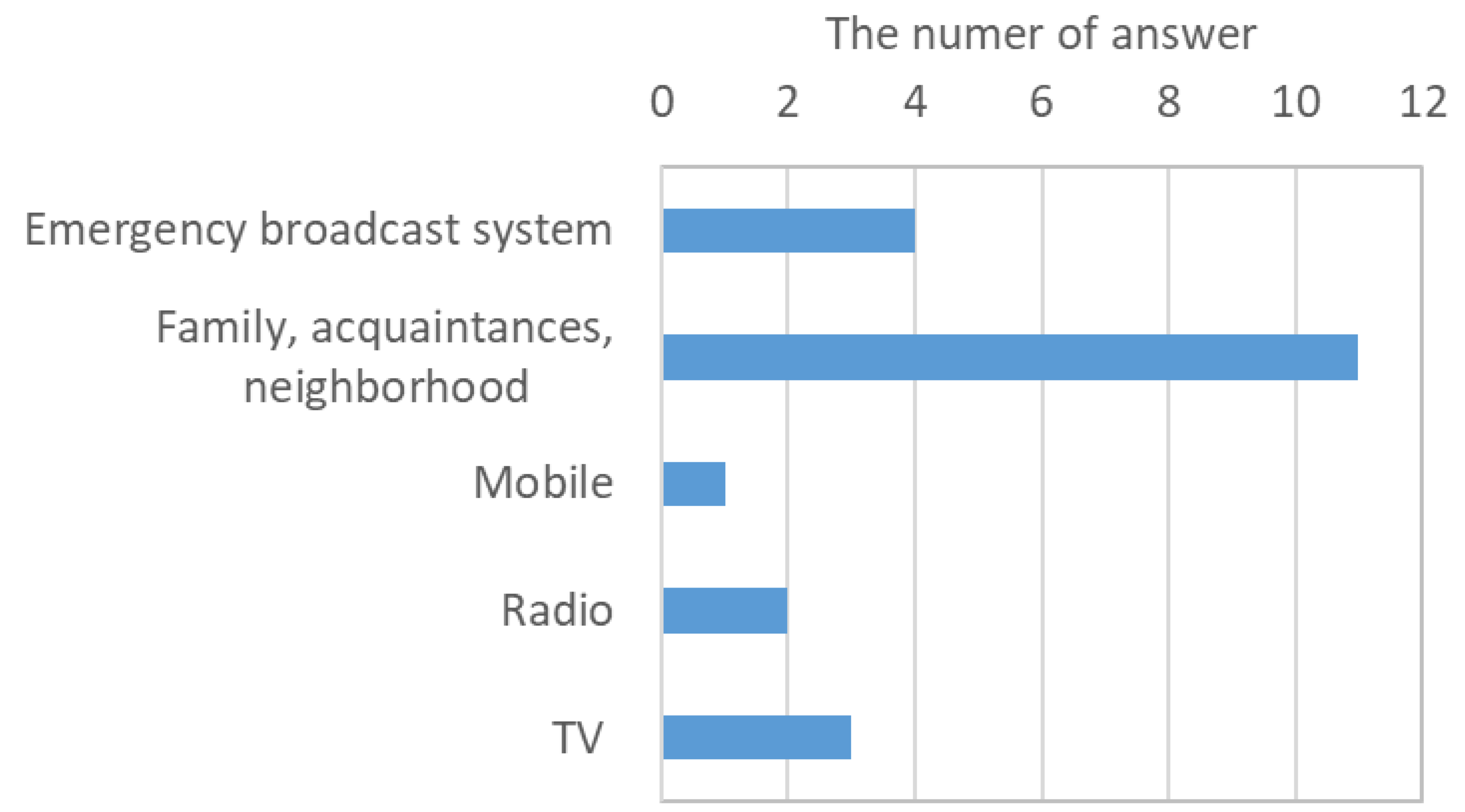 Ijerph 17 02424 g005
