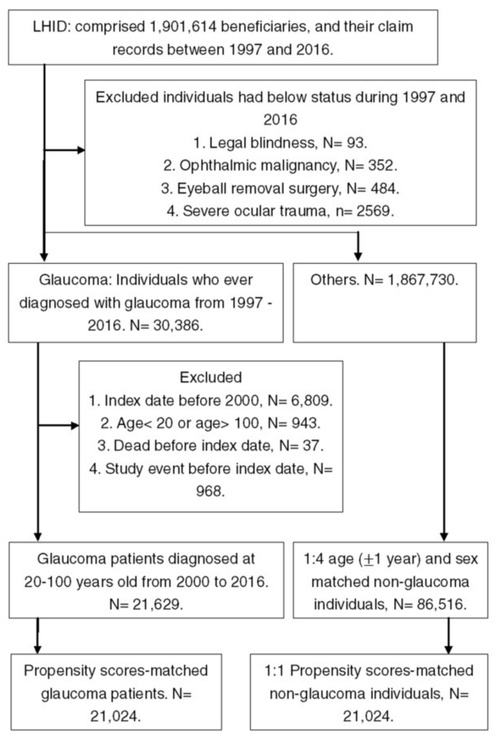 Ijerph 17 02426 g001