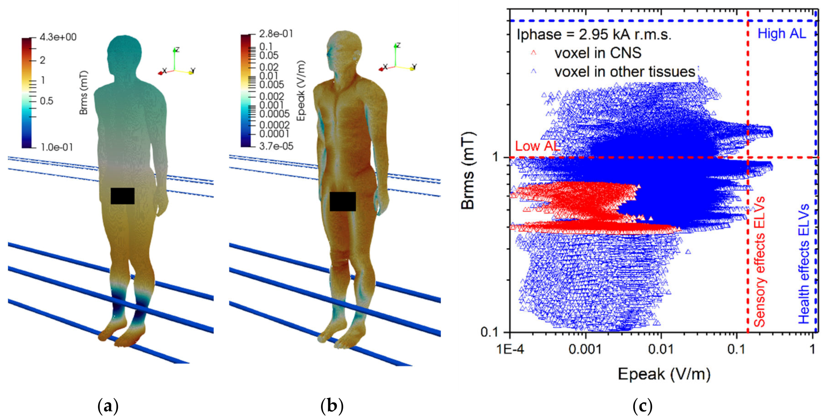 Ijerph 17 02429 g006