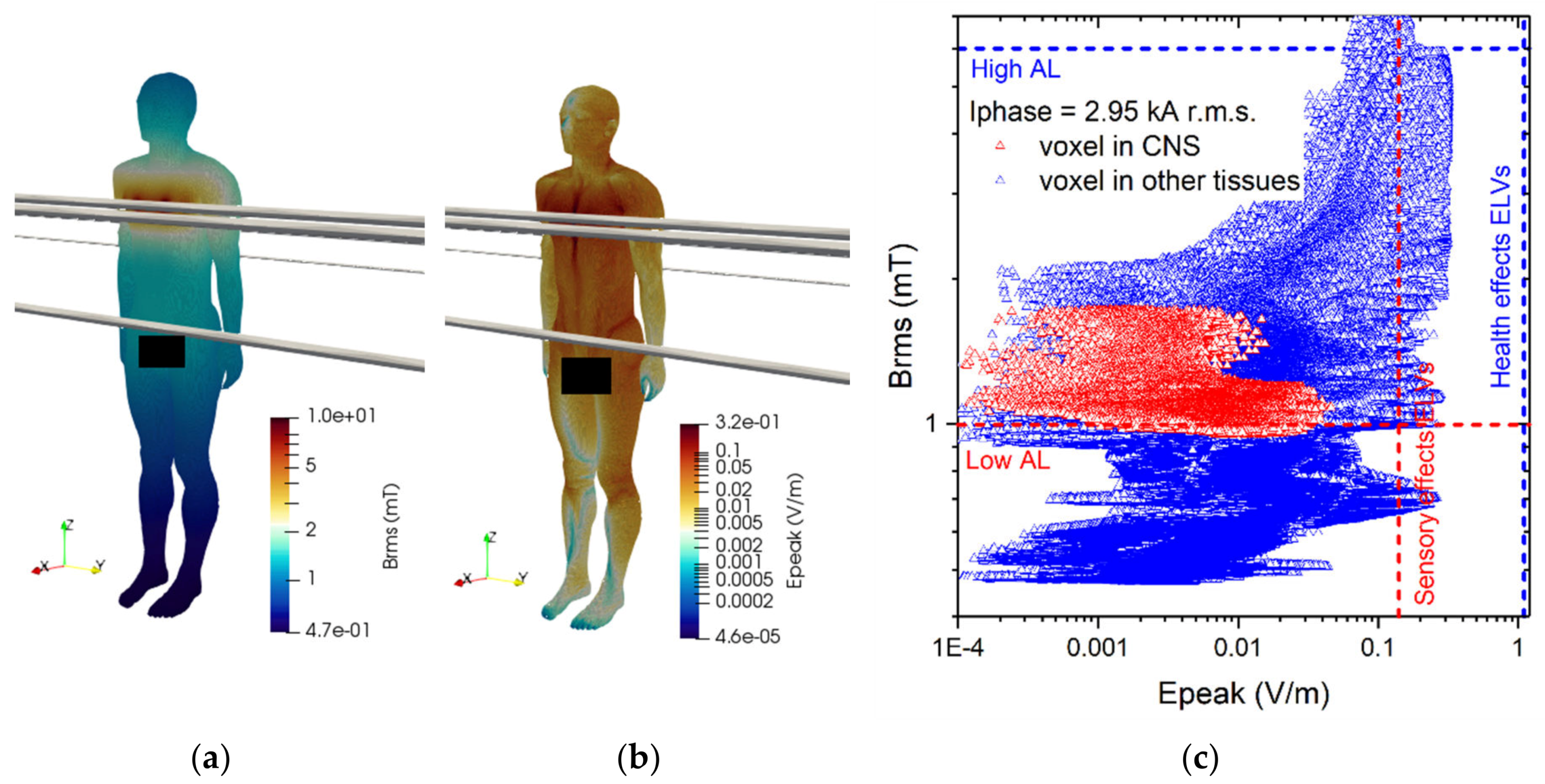 Ijerph 17 02429 g007