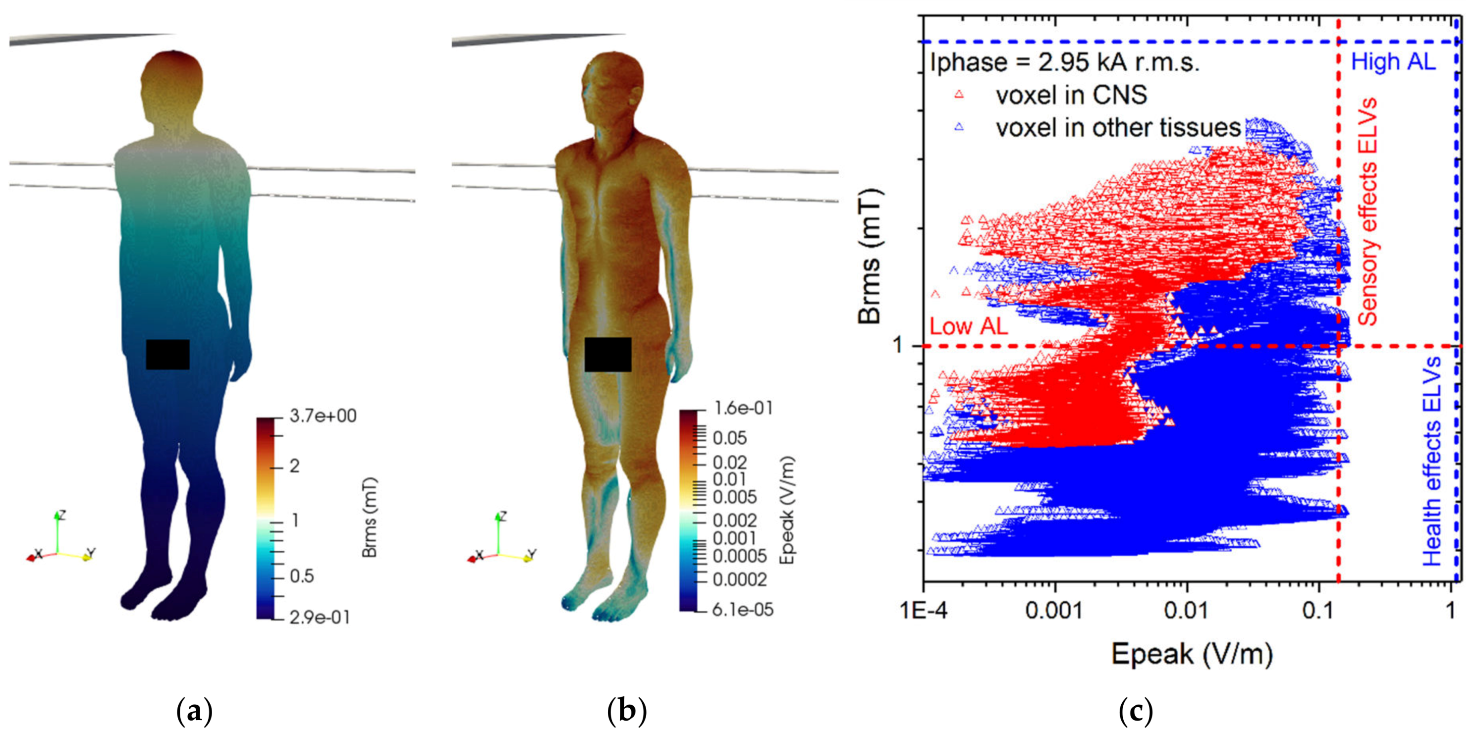 Ijerph 17 02429 g008