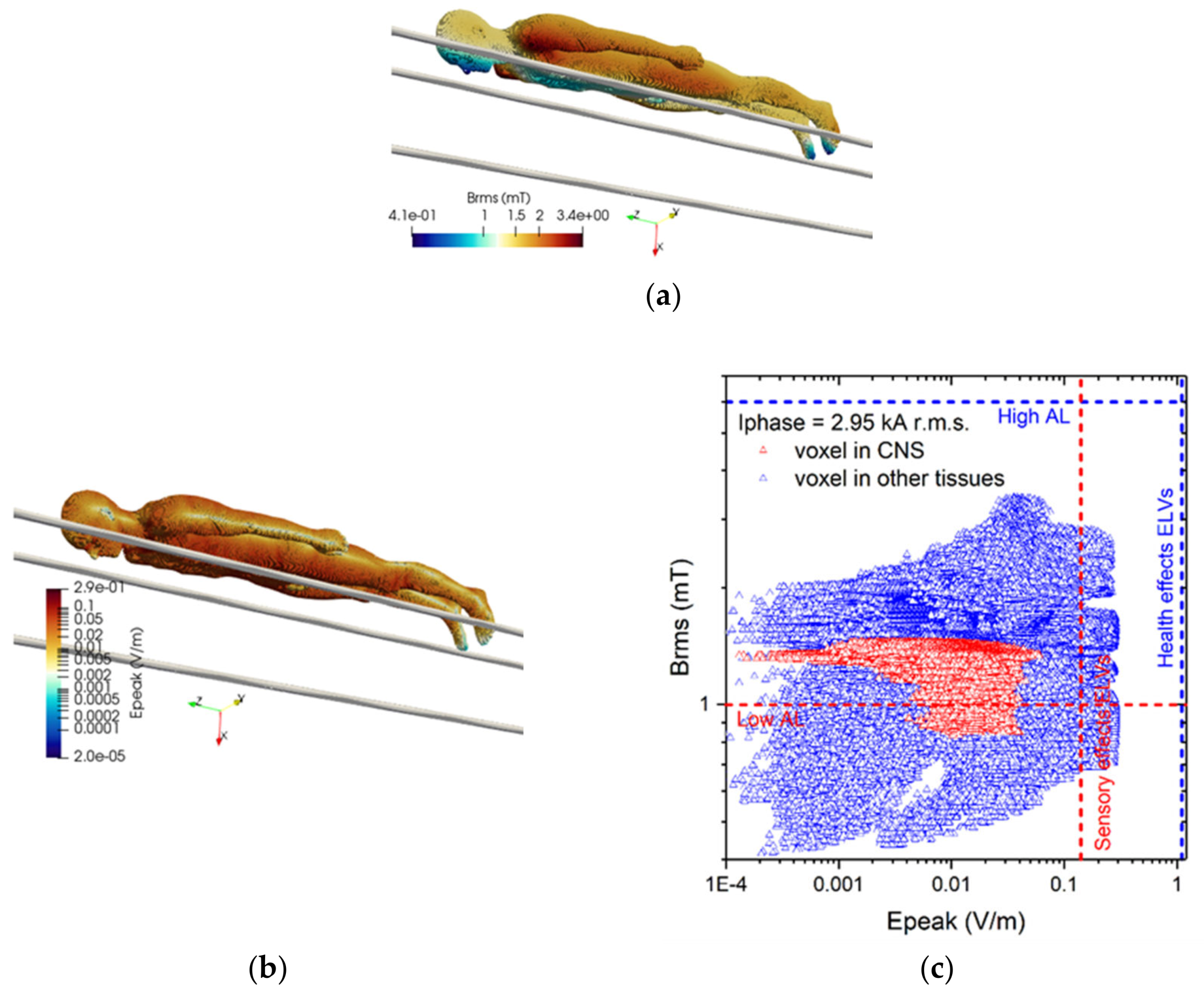 Ijerph 17 02429 g009