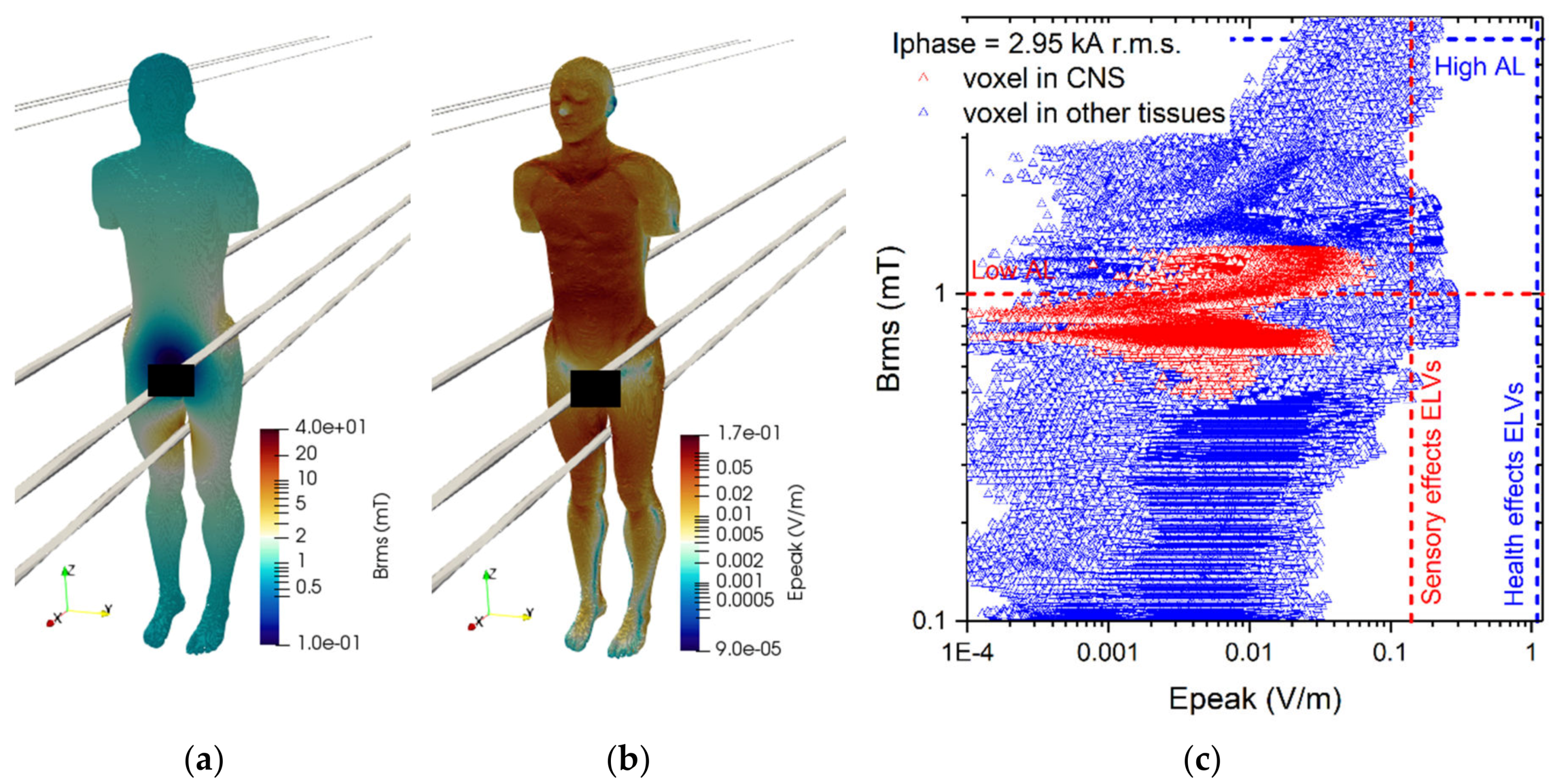 Ijerph 17 02429 g010