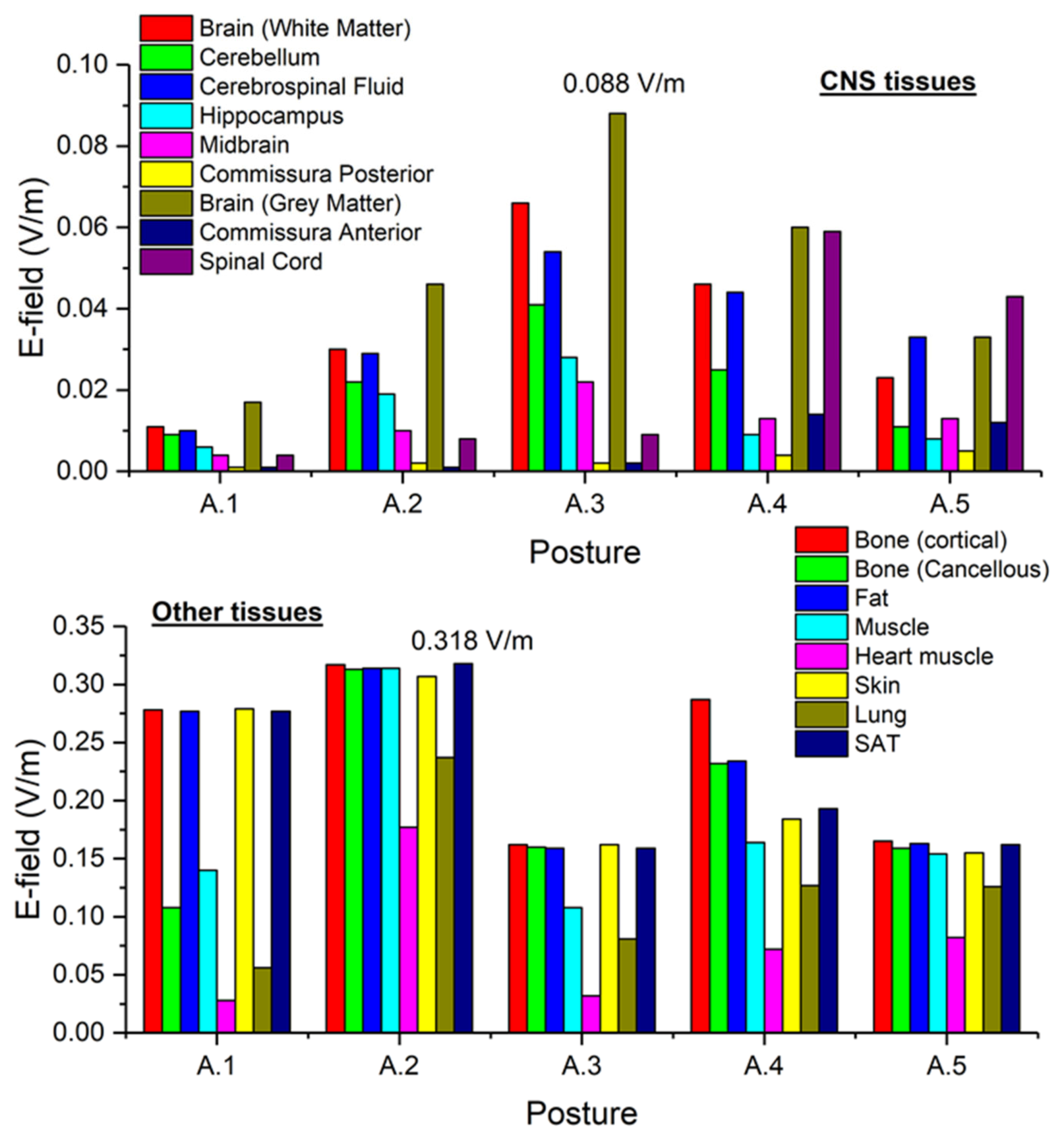 Ijerph 17 02429 g011