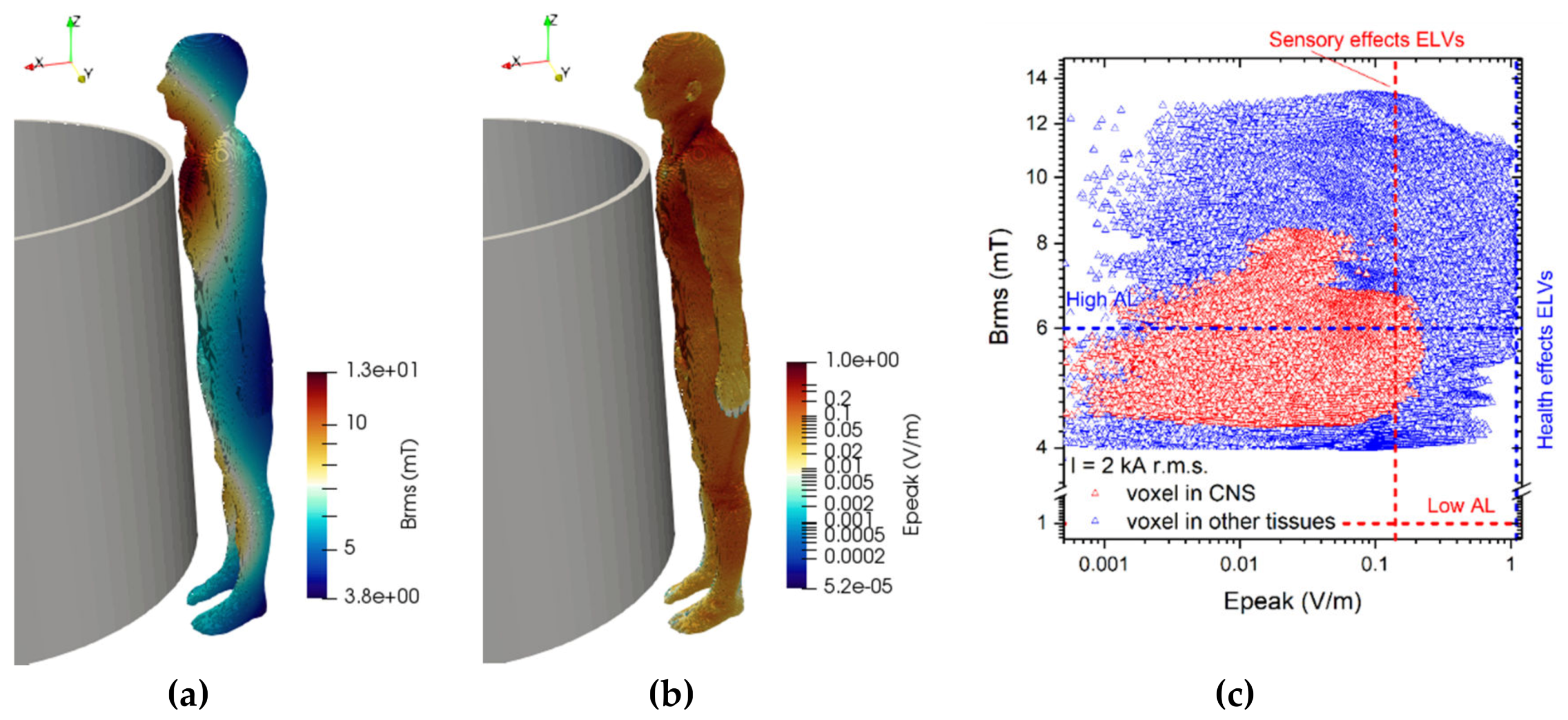 Ijerph 17 02429 g012