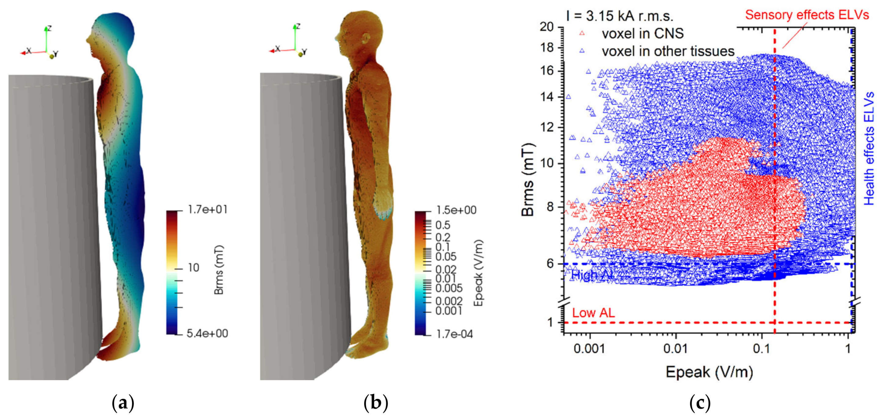 Ijerph 17 02429 g013