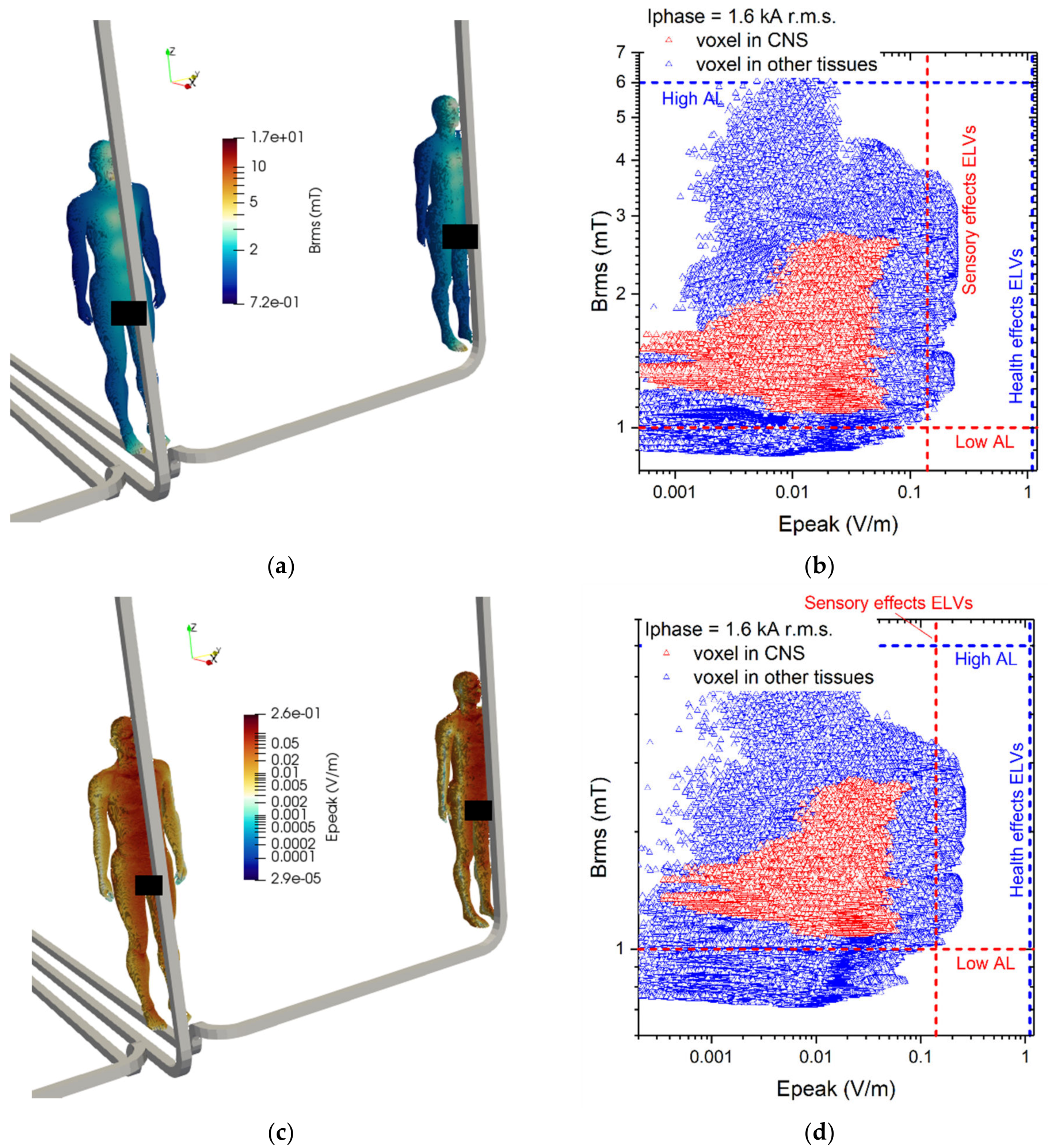 Ijerph 17 02429 g015