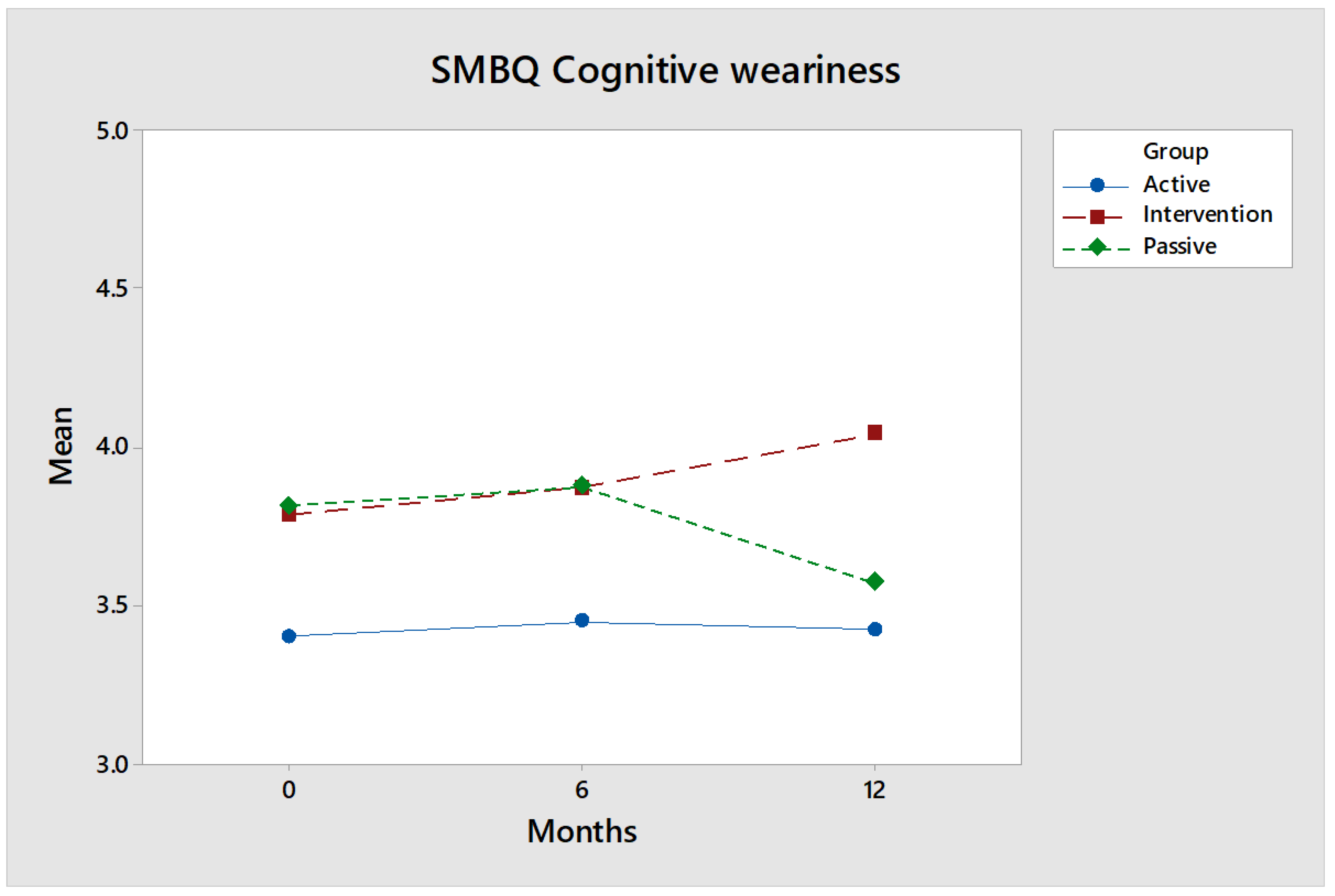 Ijerph 17 02431 g007
