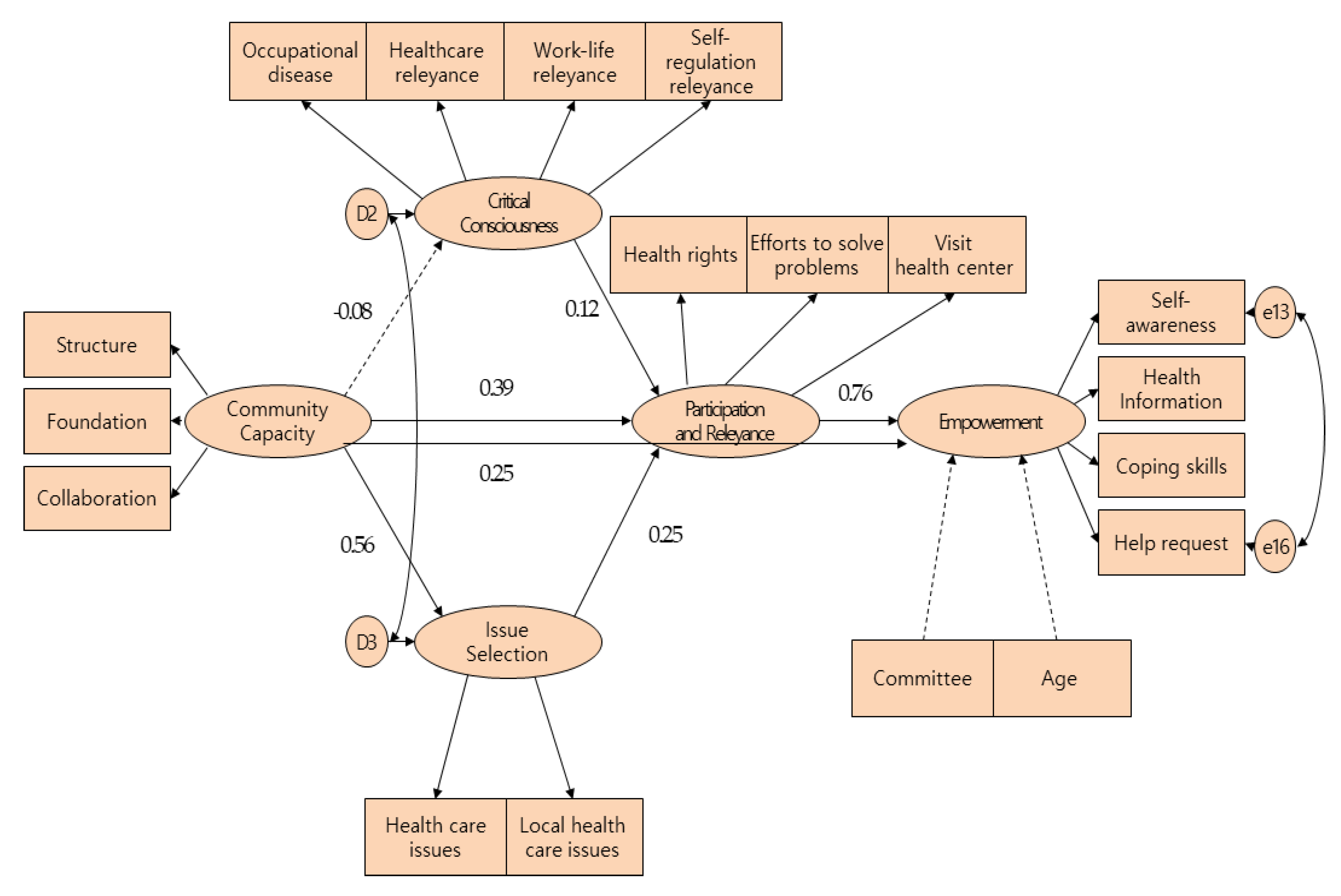 Ijerph 17 02444 g003