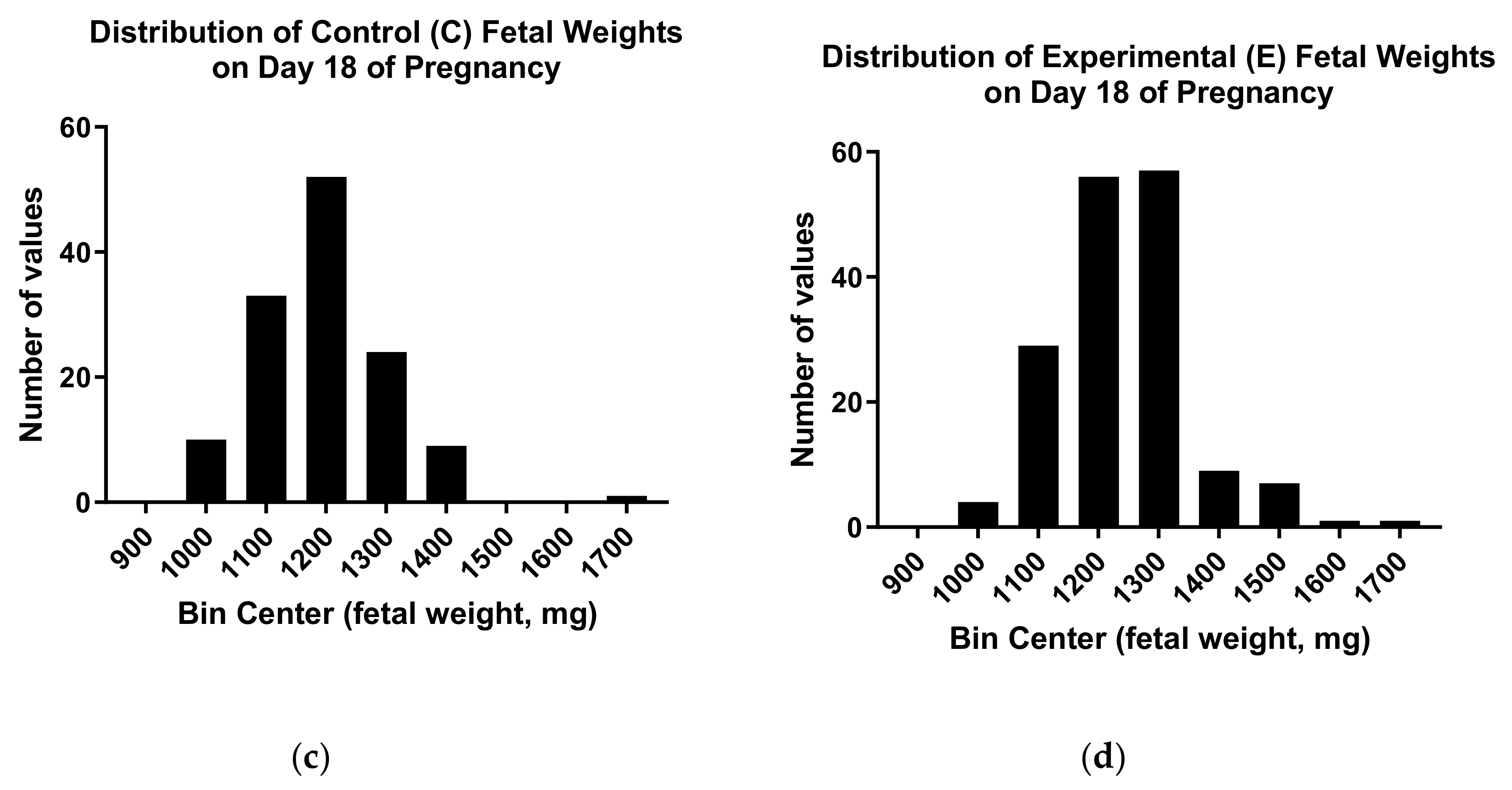 Ijerph 17 02445 g003b
