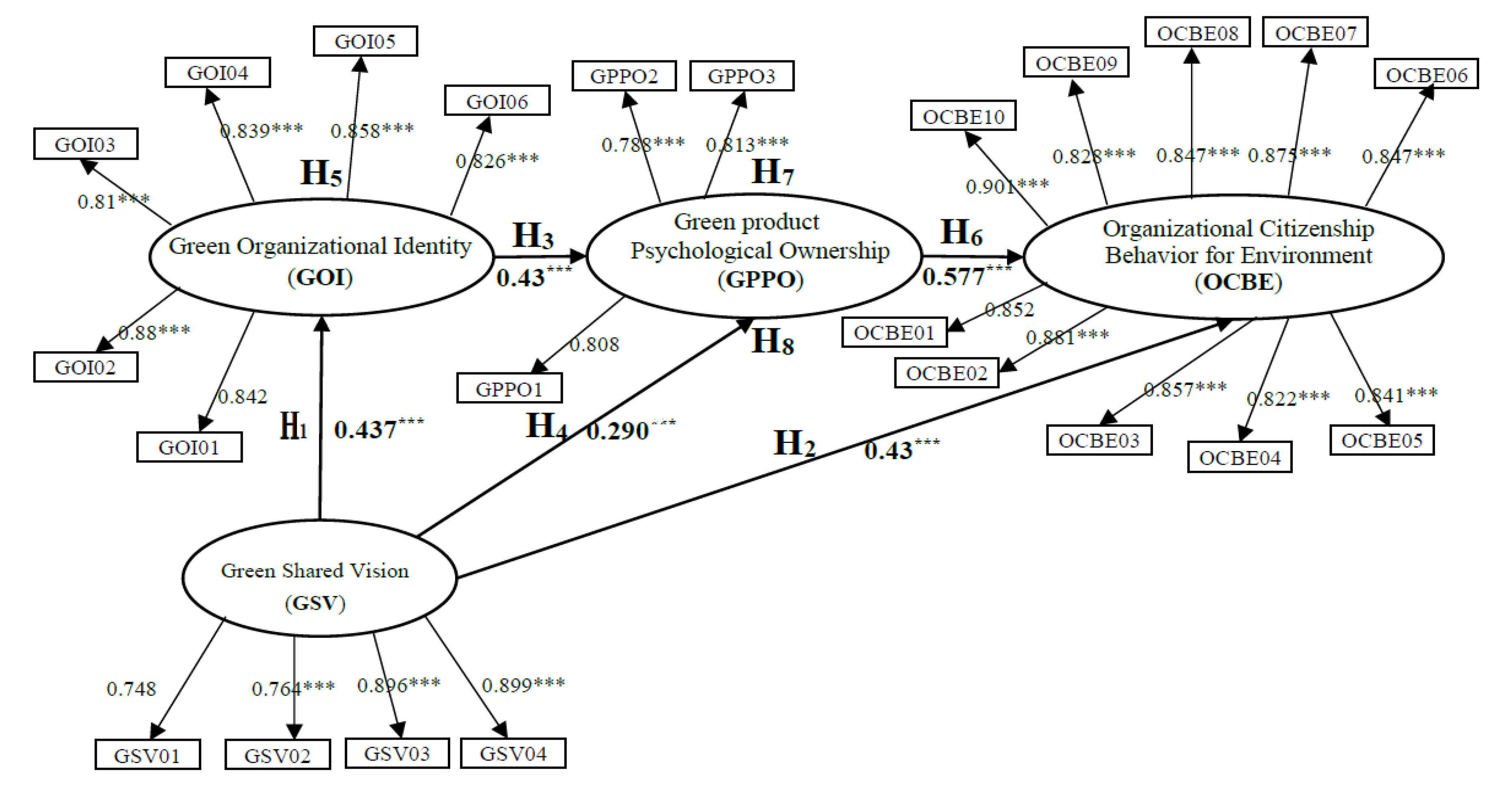 Ijerph 17 02446 g002 Ijerph 17 02446 g002